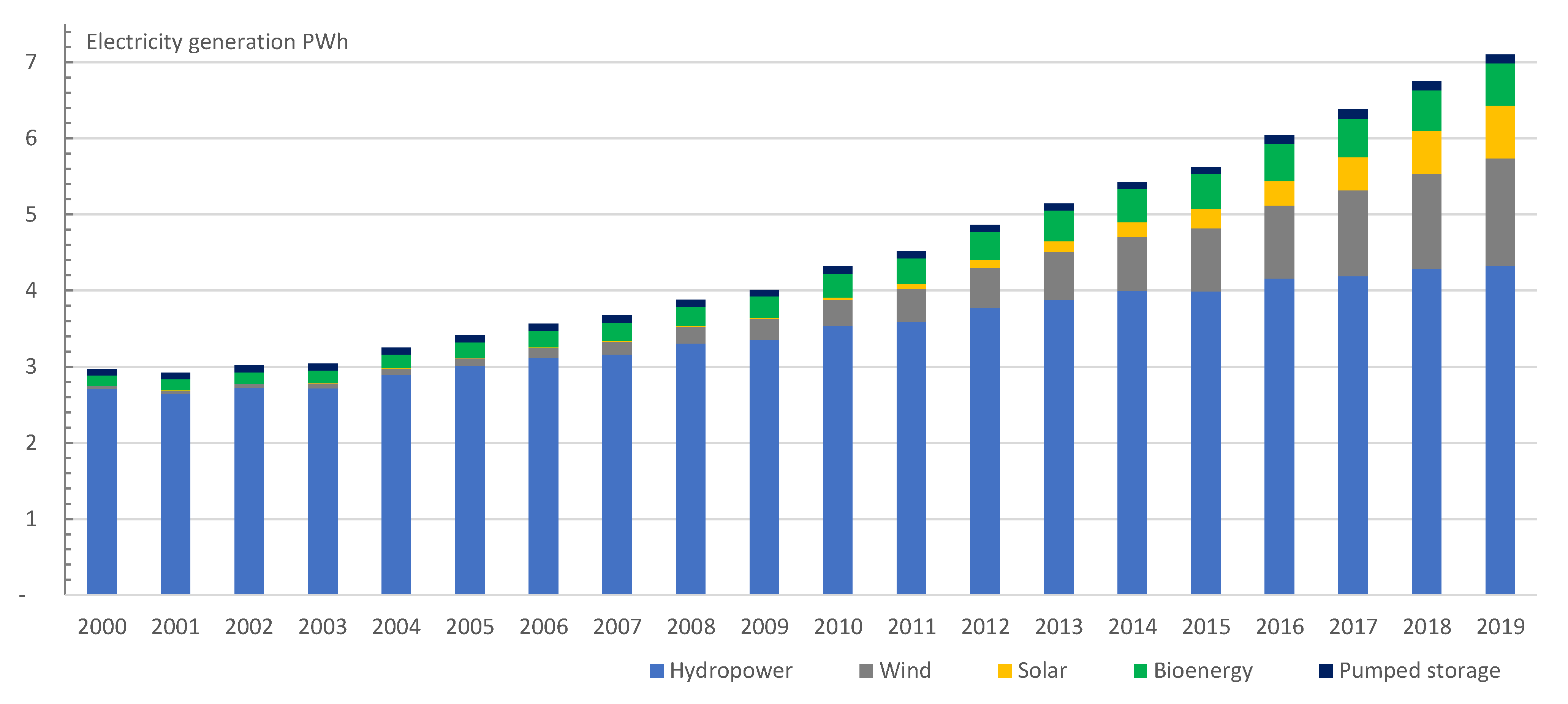 Energies 15 04714 g003 550