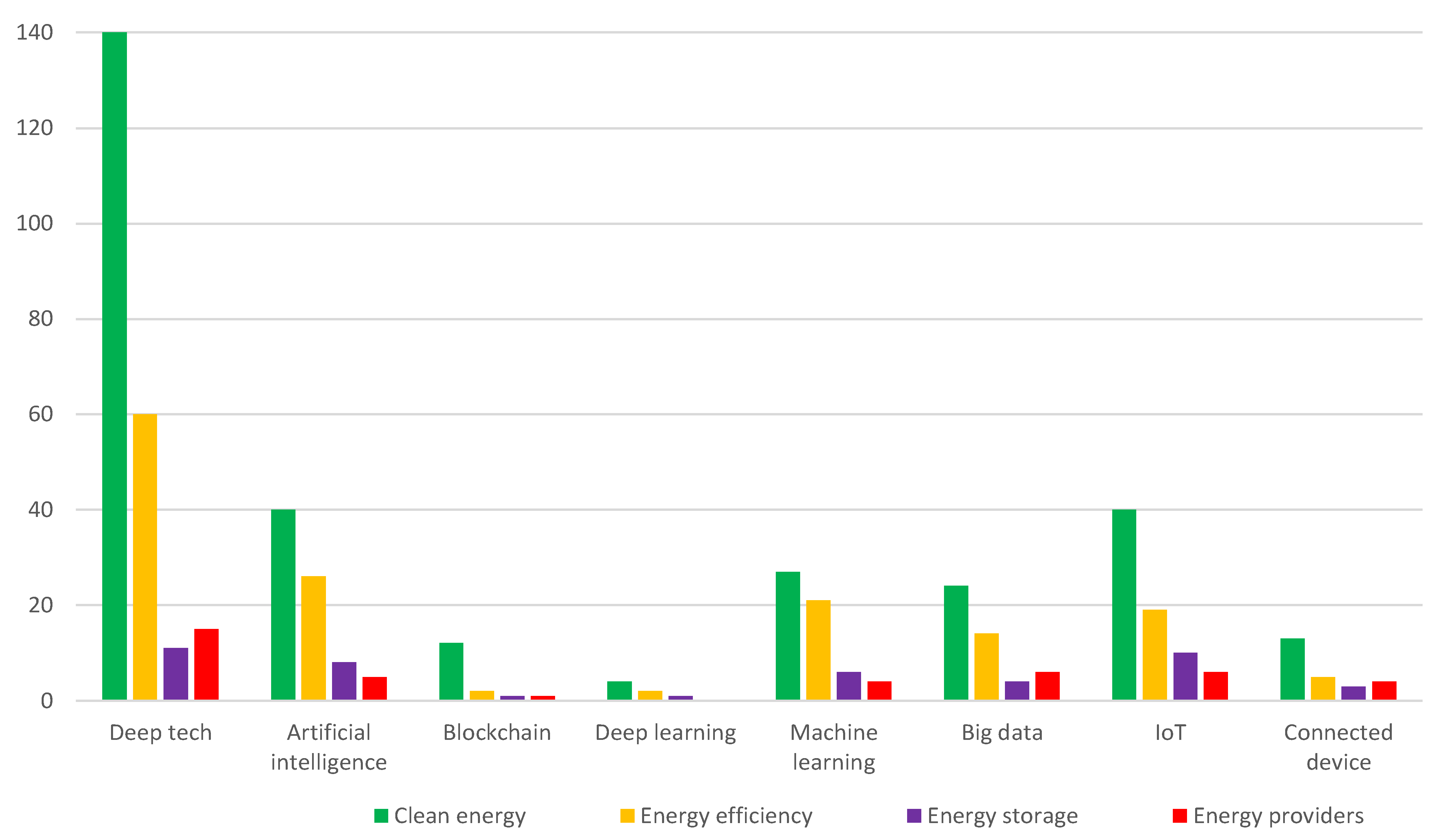 Energies 15 04714 g005 550