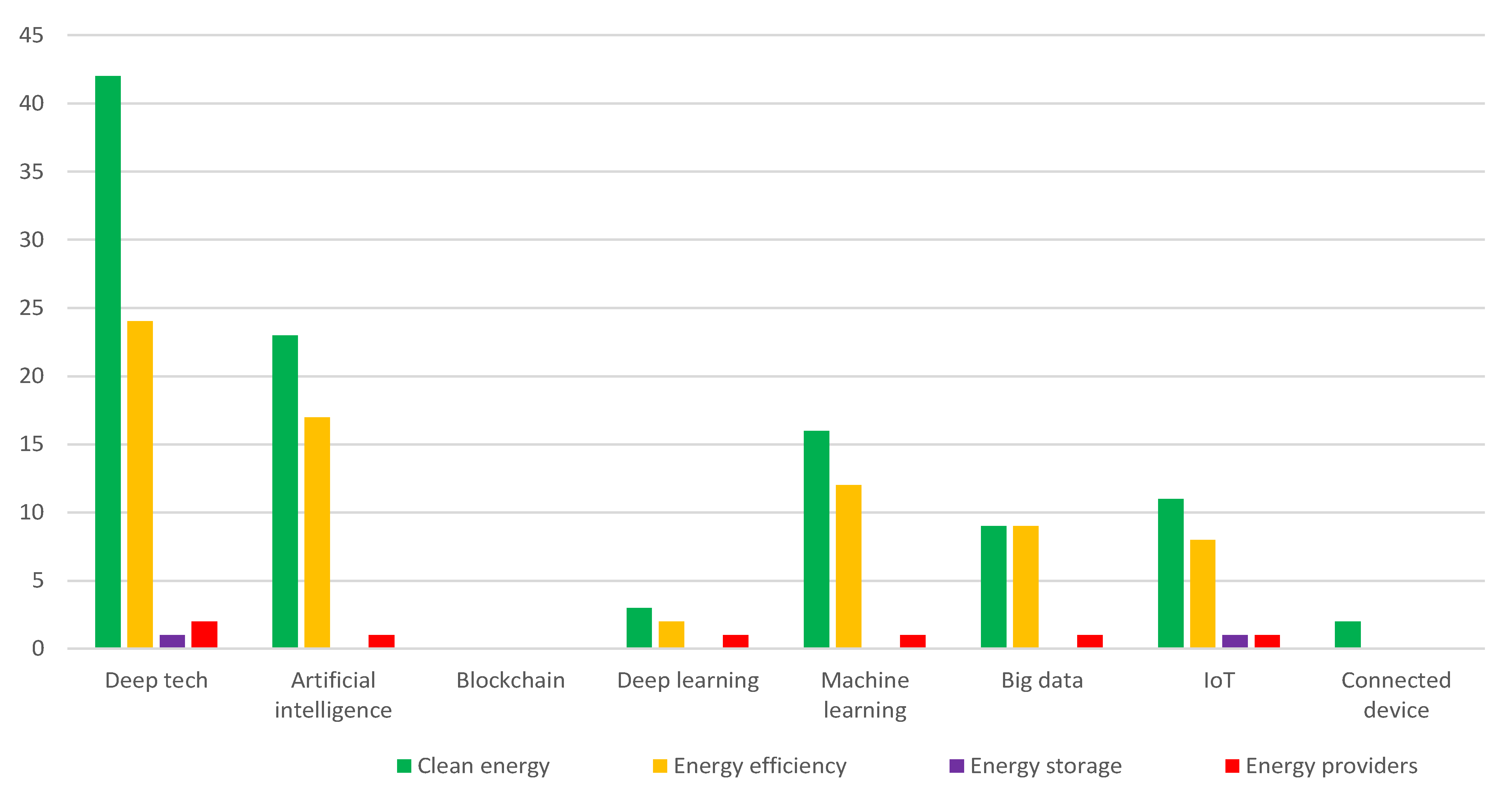 Energies 15 04714 g006 550