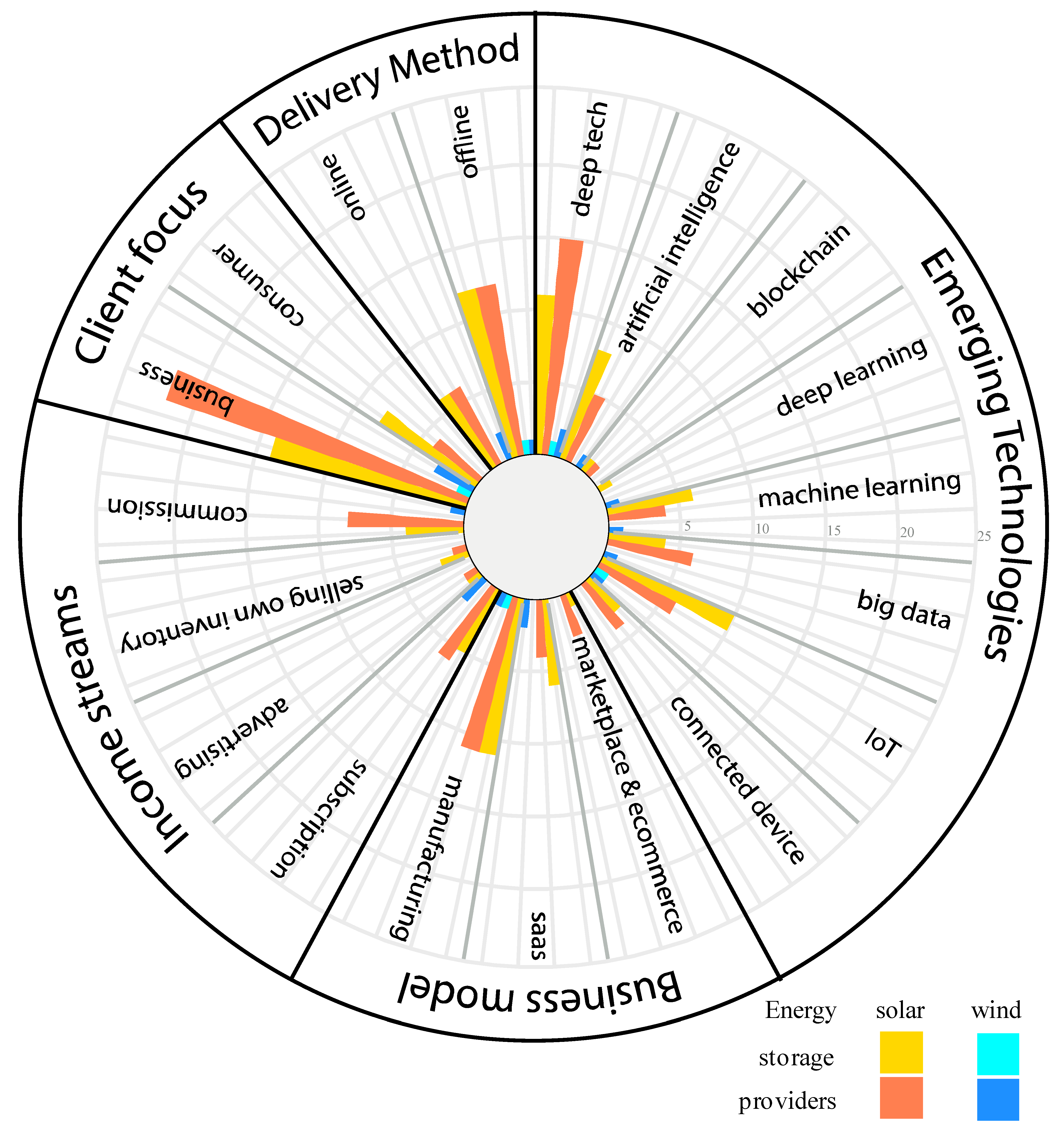 Energies 15 04714 g007 550