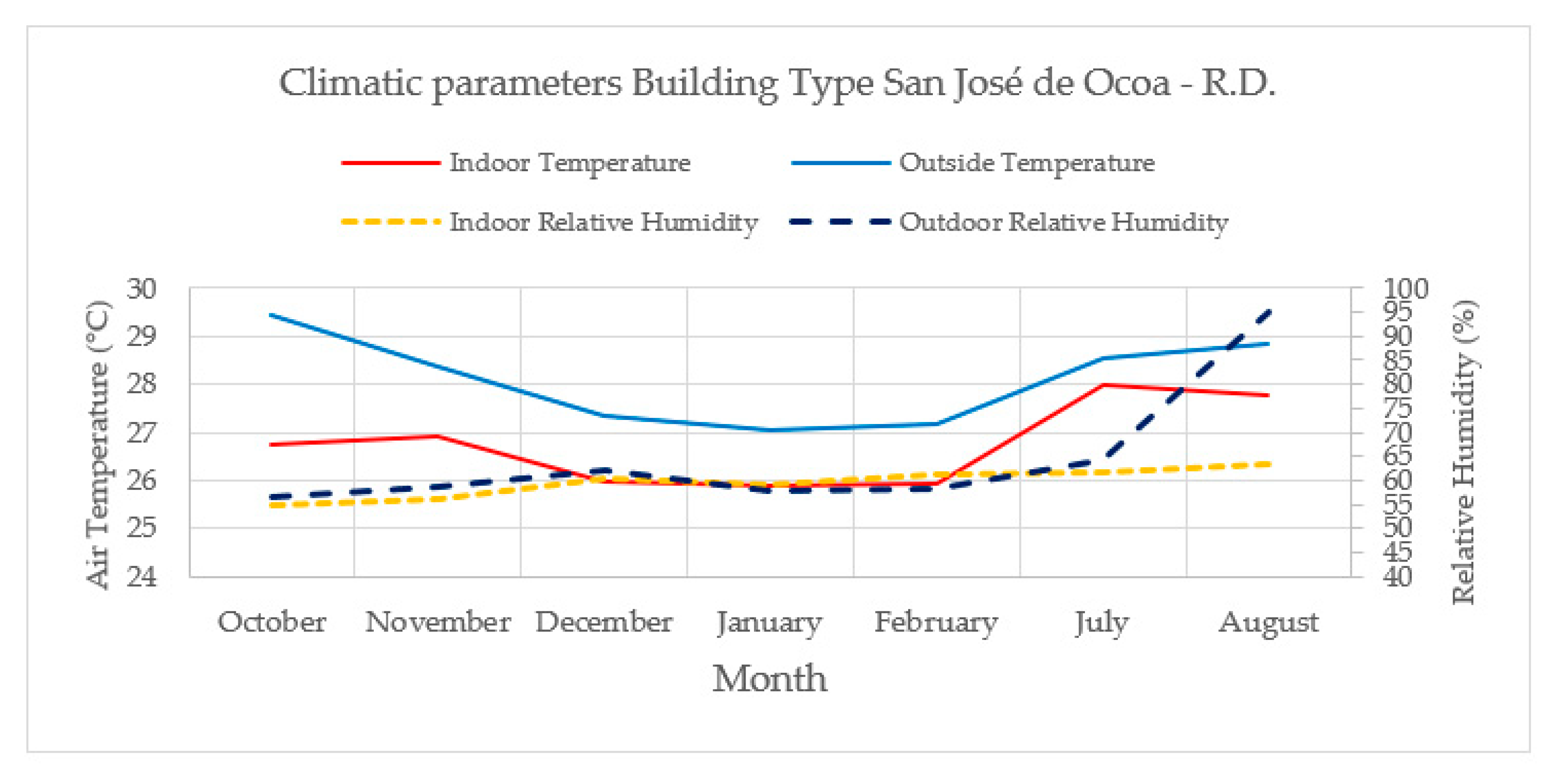 Energies 15 04715 sch001 550