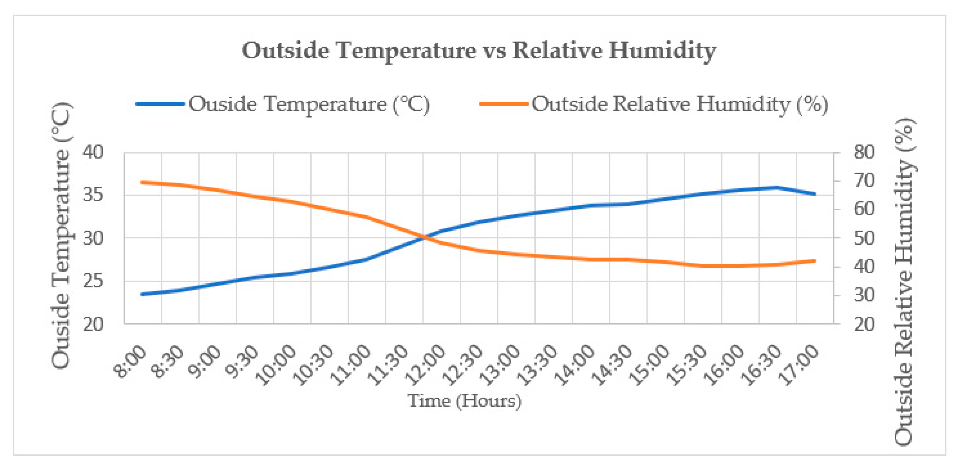 Energies 15 04715 sch002 550