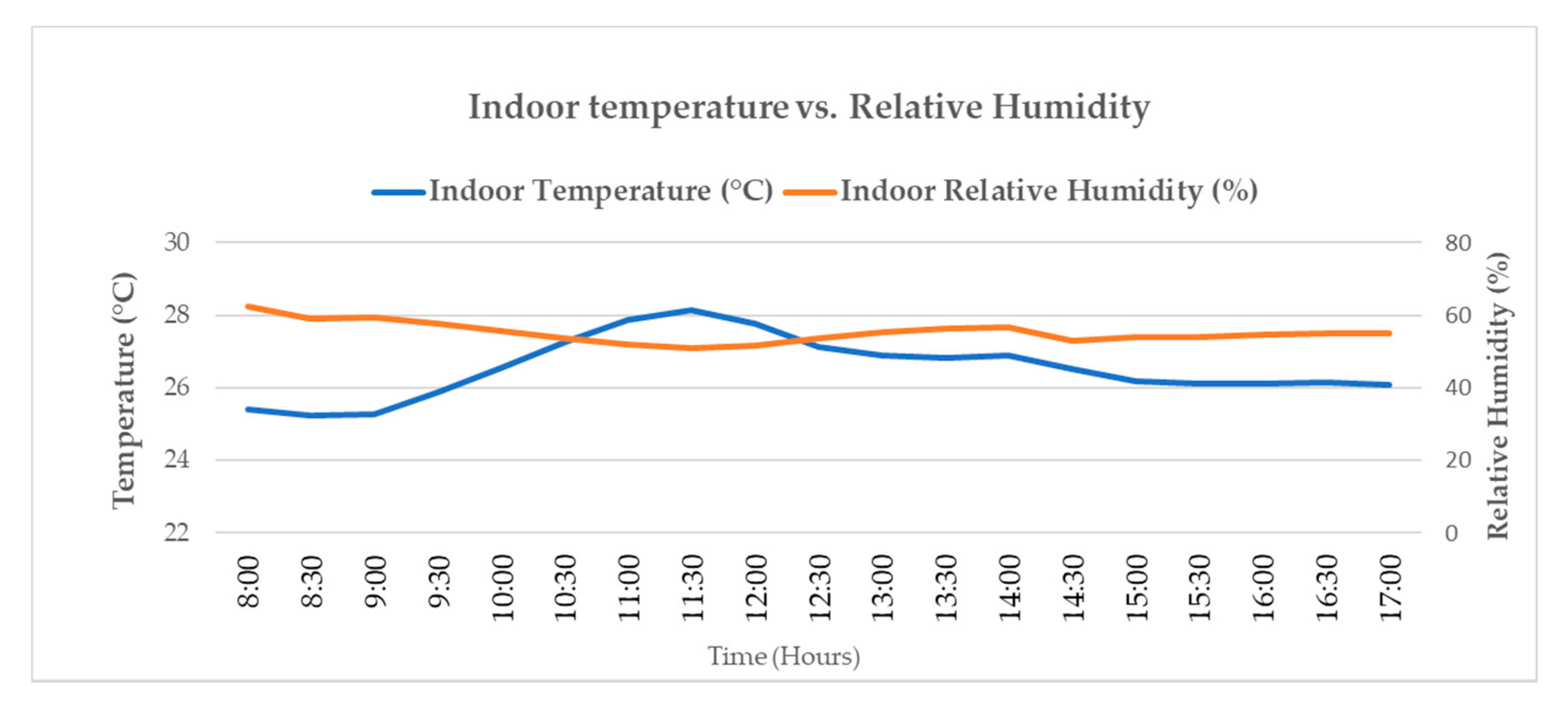 Energies 15 04715 sch003 550