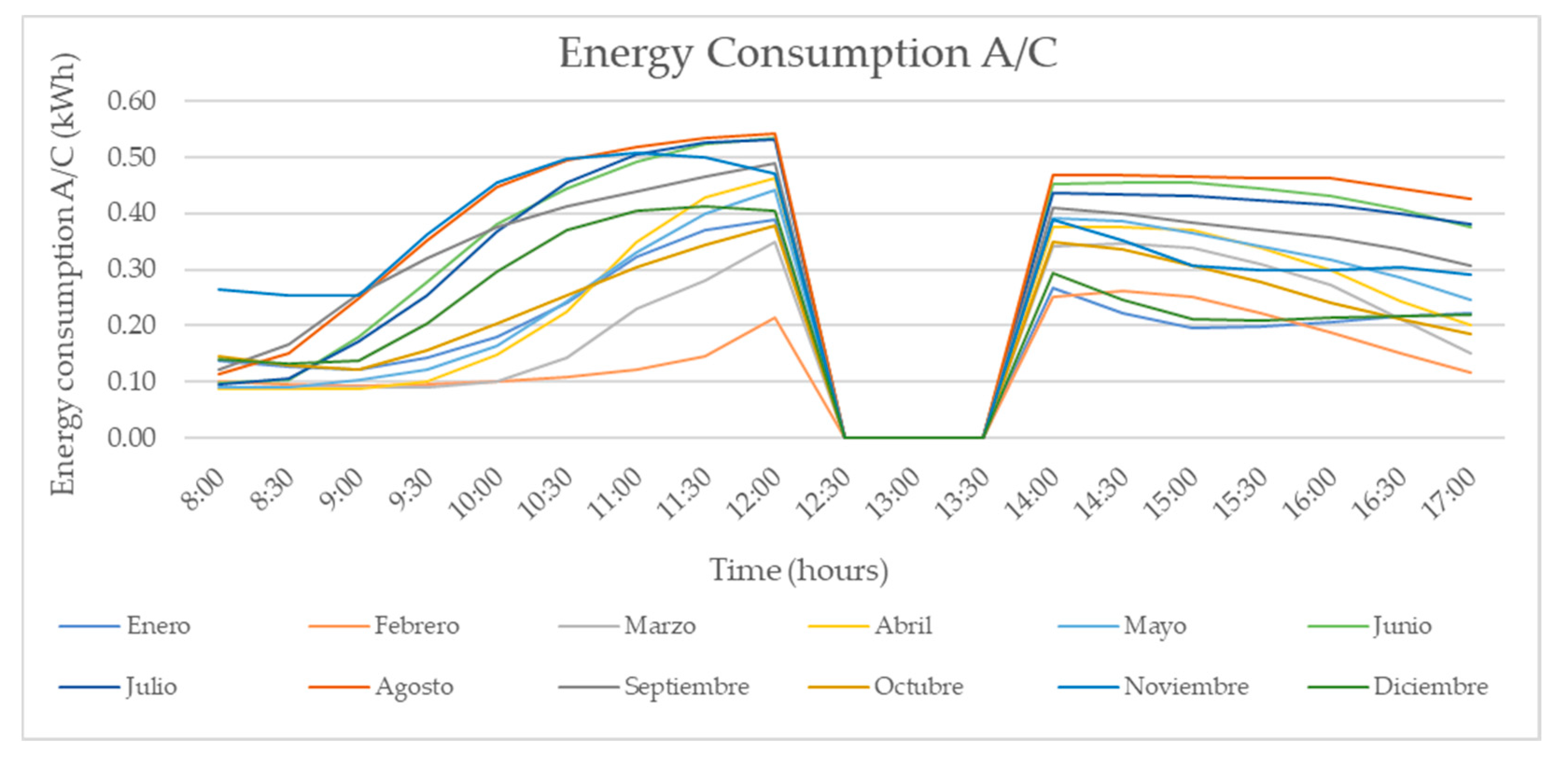Energies 15 04715 sch004 550
