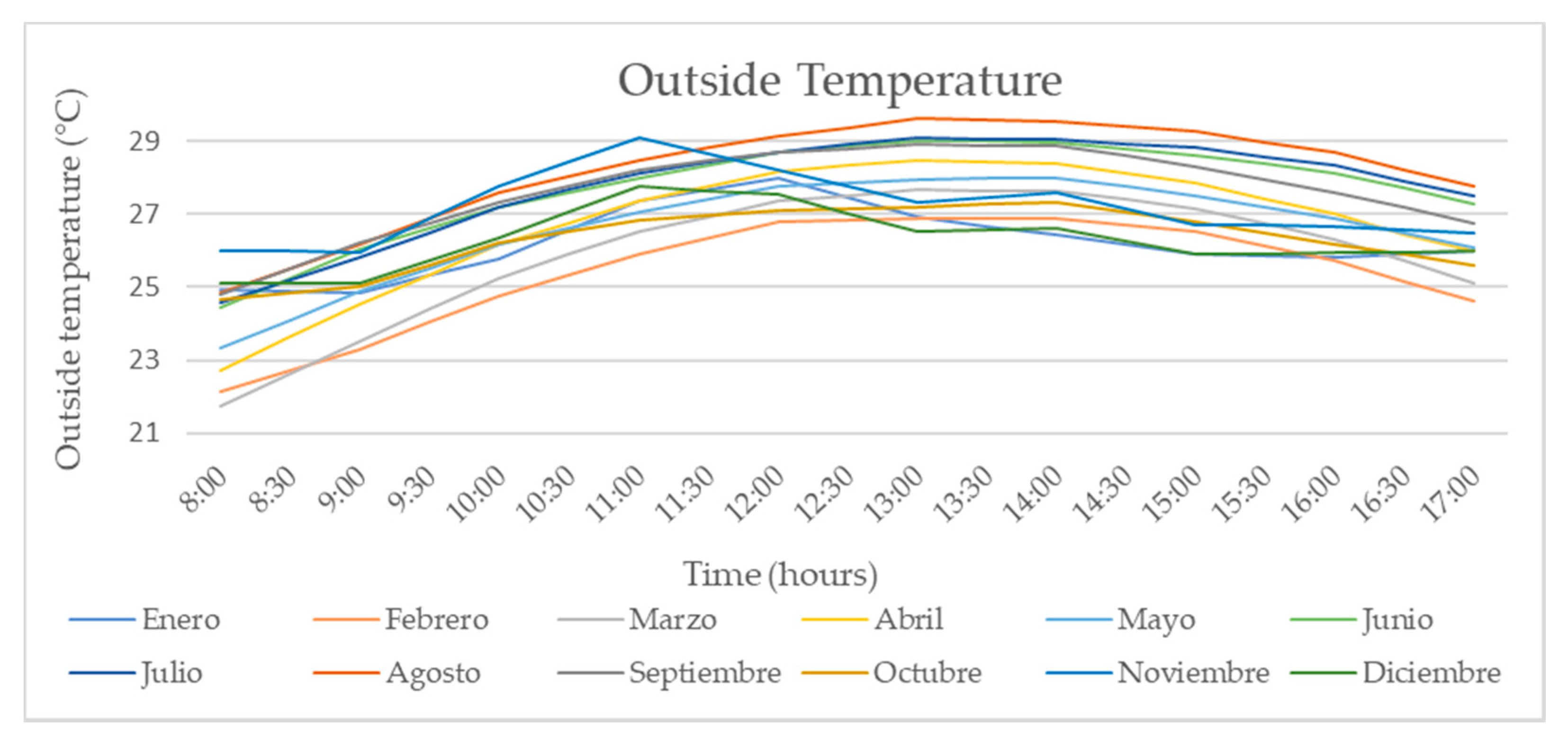 Energies 15 04715 sch005 550