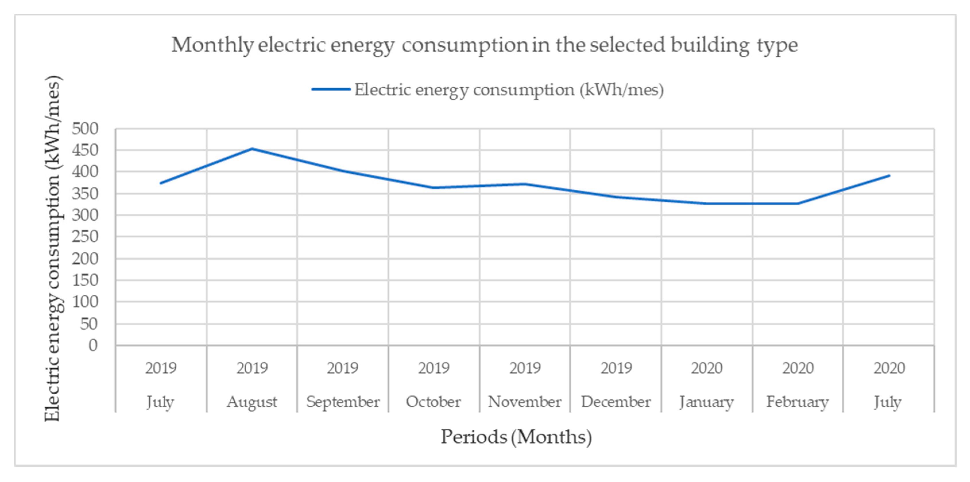 Energies 15 04715 sch006 550