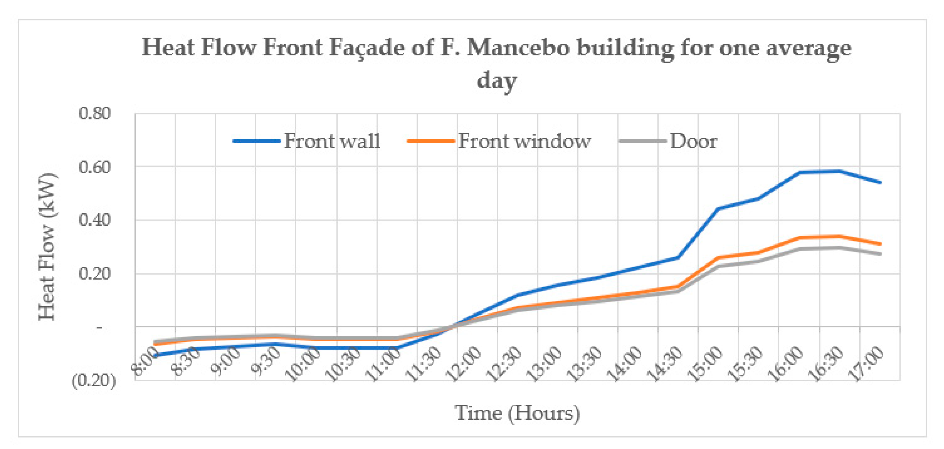 Energies 15 04715 sch007 550