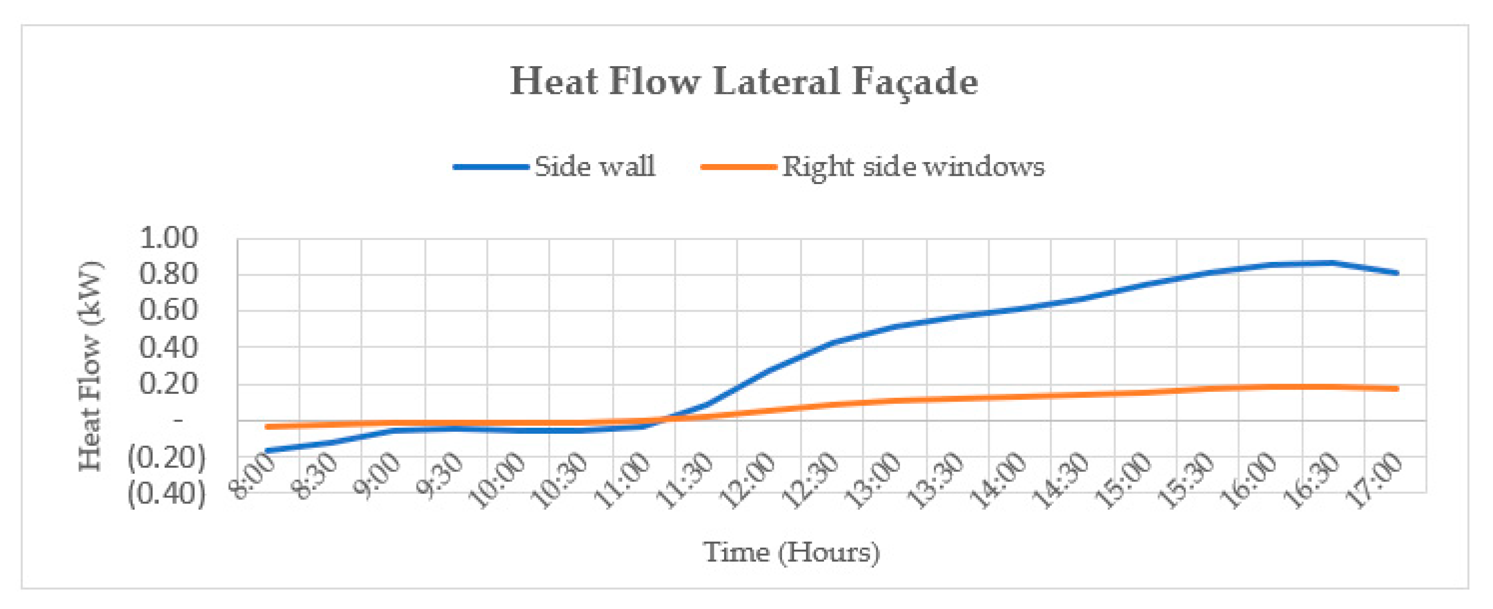 Energies 15 04715 sch008 550