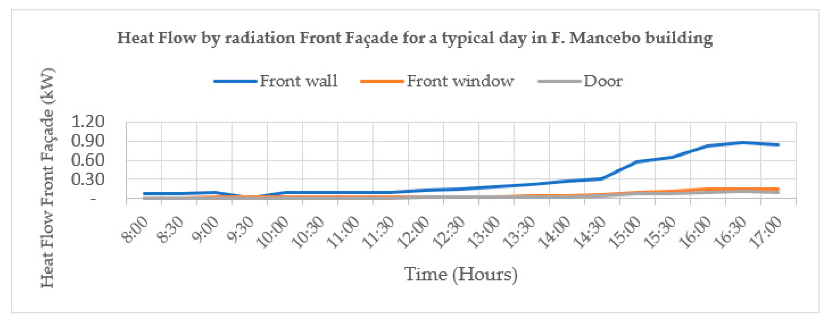 Energies 15 04715 sch010 550