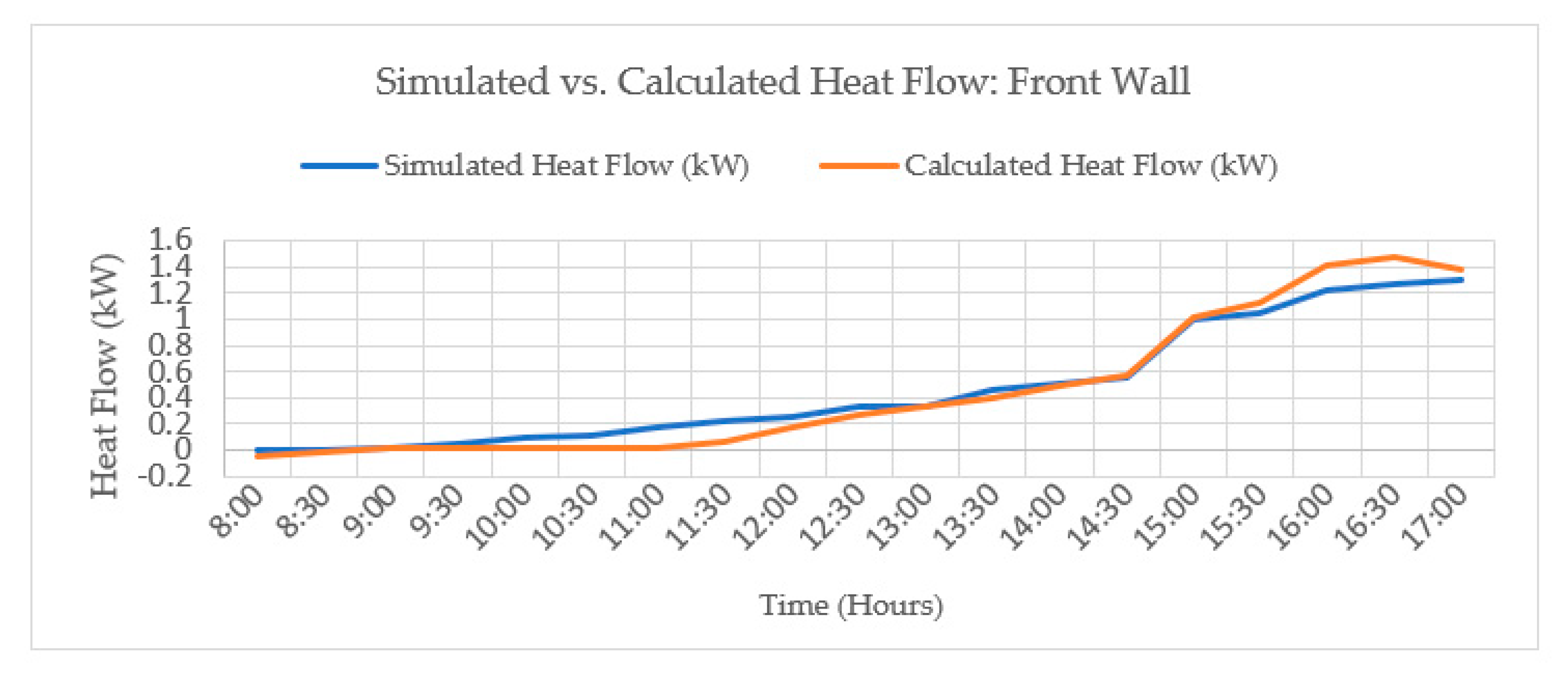 Energies 15 04715 sch013 550