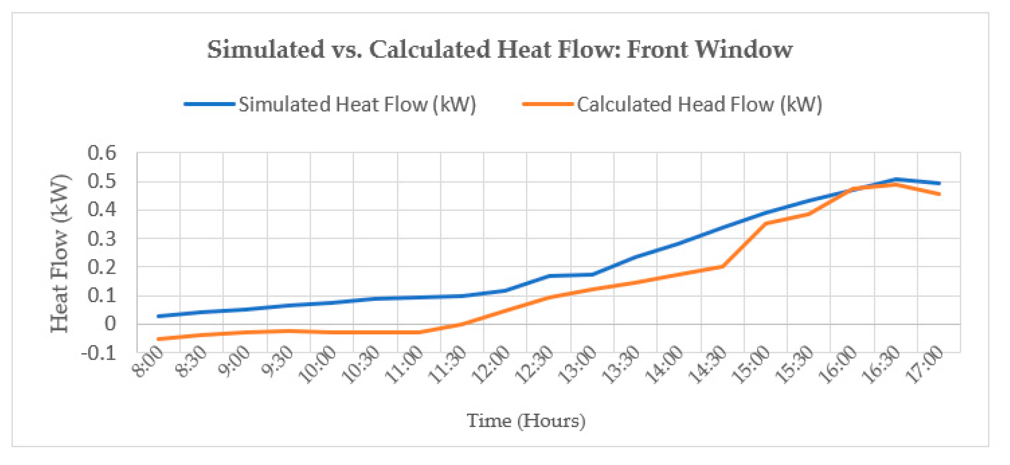 Energies 15 04715 sch014 550