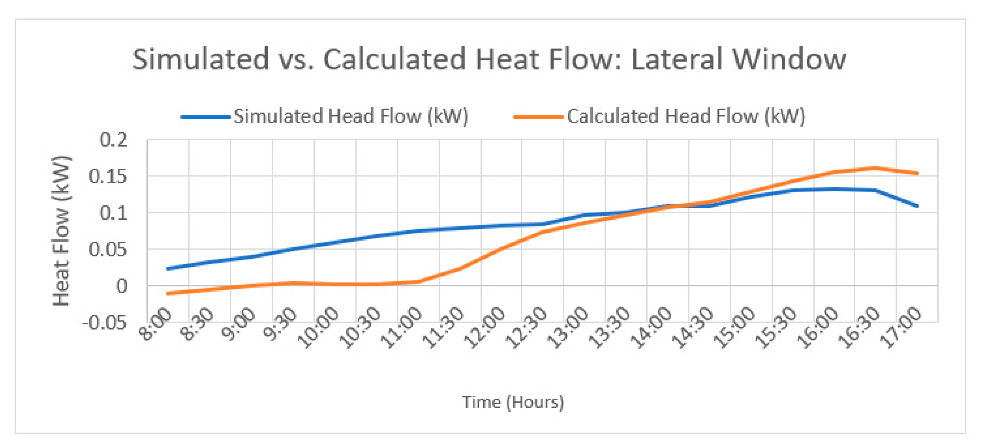 Energies 15 04715 sch015 550