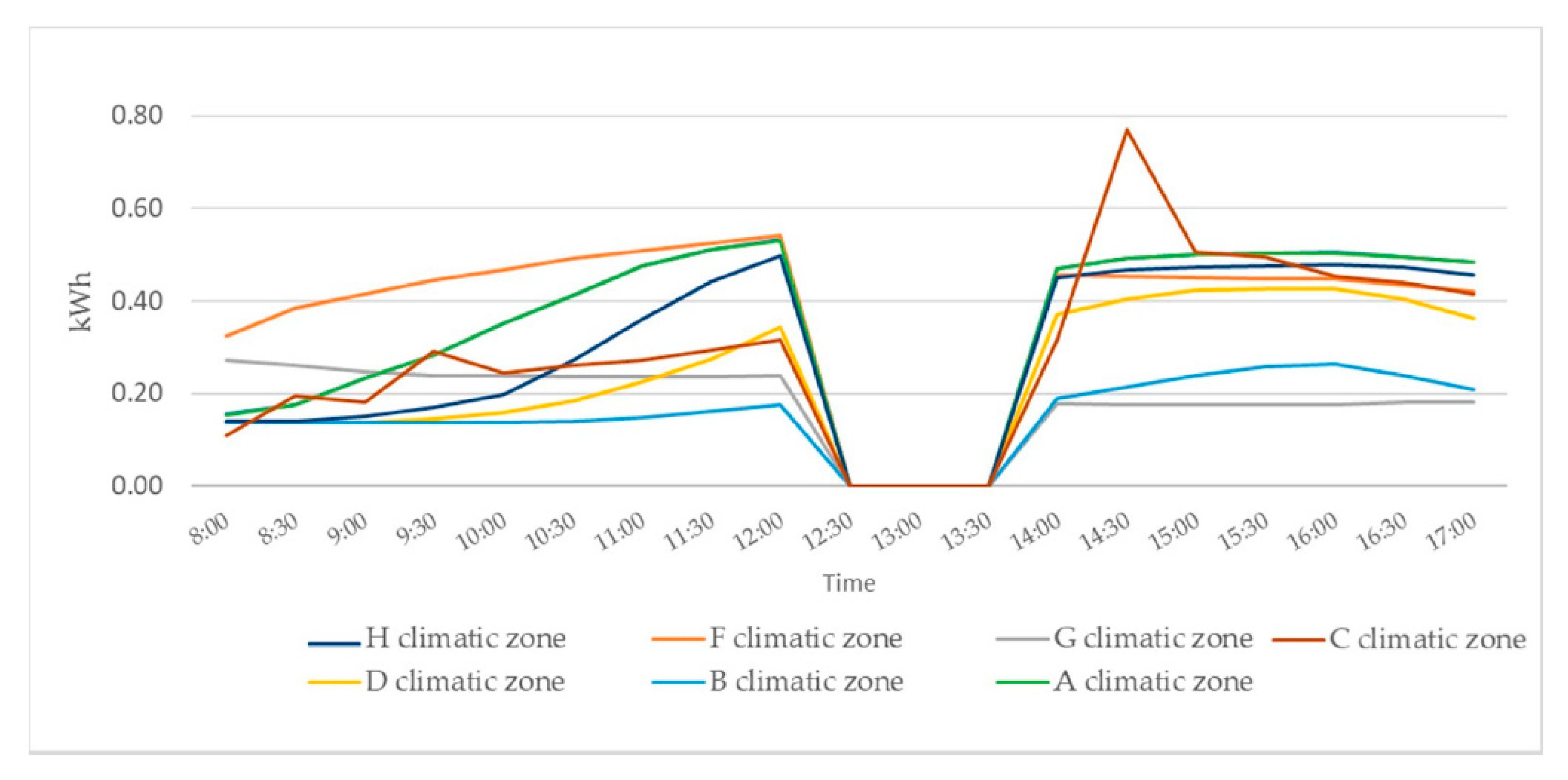 Energies 15 04715 sch017 550