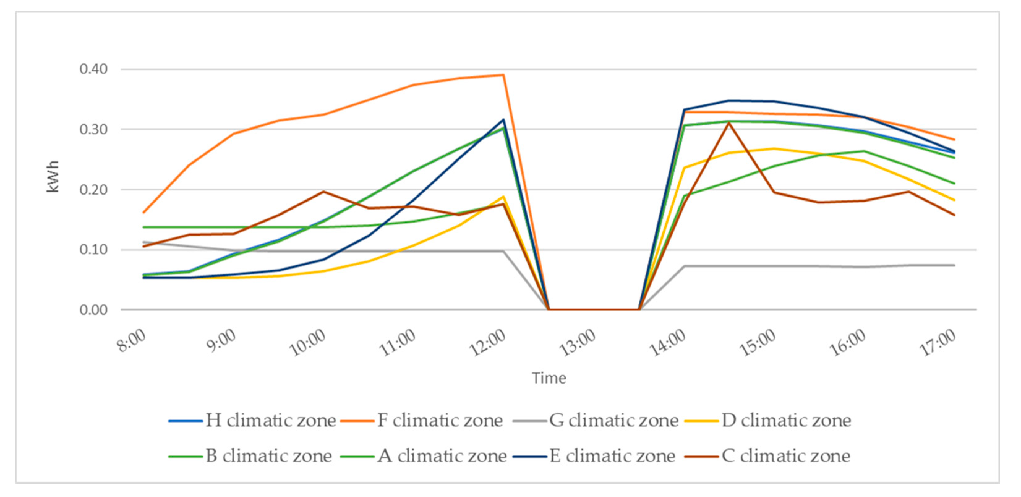 Energies 15 04715 sch018 550