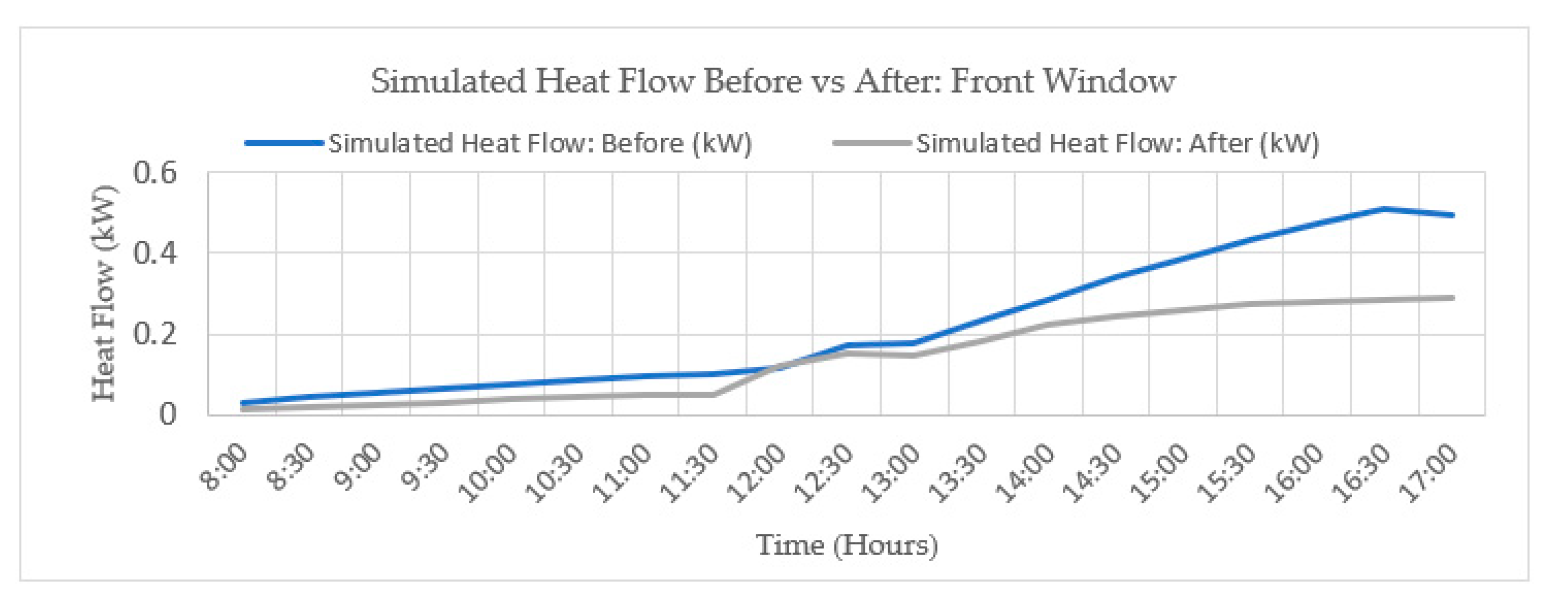 Energies 15 04715 sch019 550