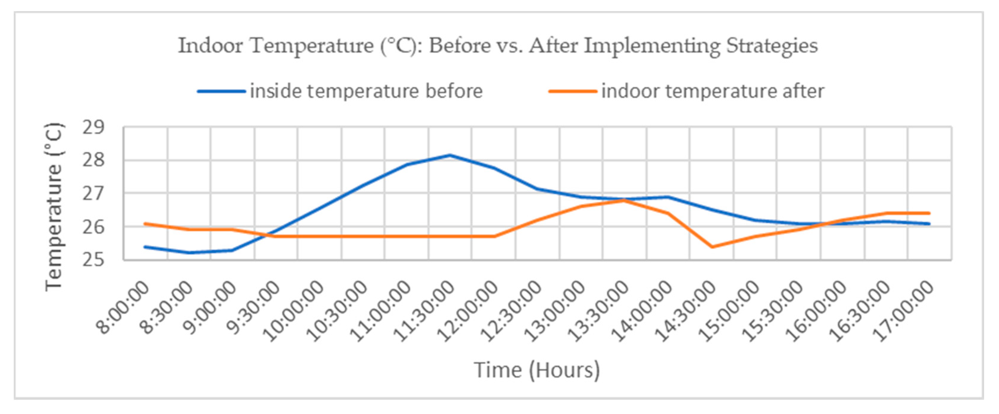 Energies 15 04715 sch021 550