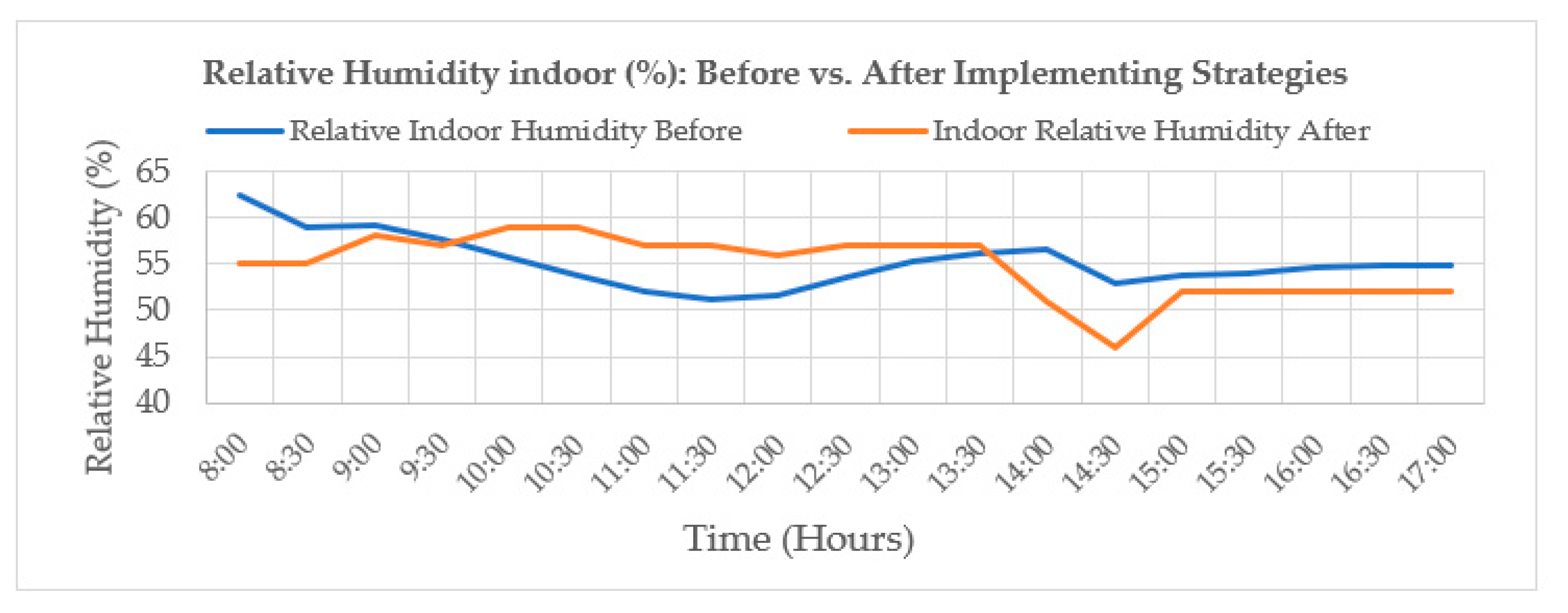 Energies 15 04715 sch022 550