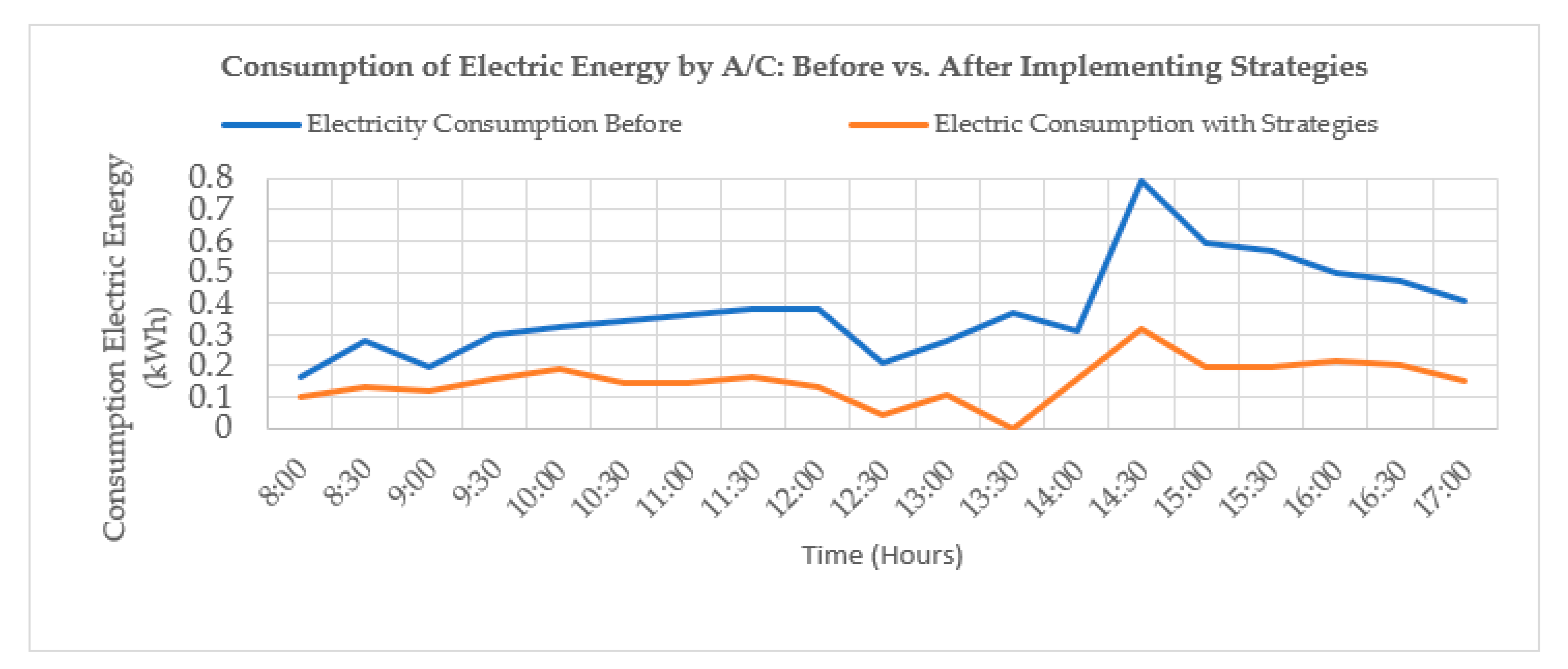Energies 15 04715 sch023 550