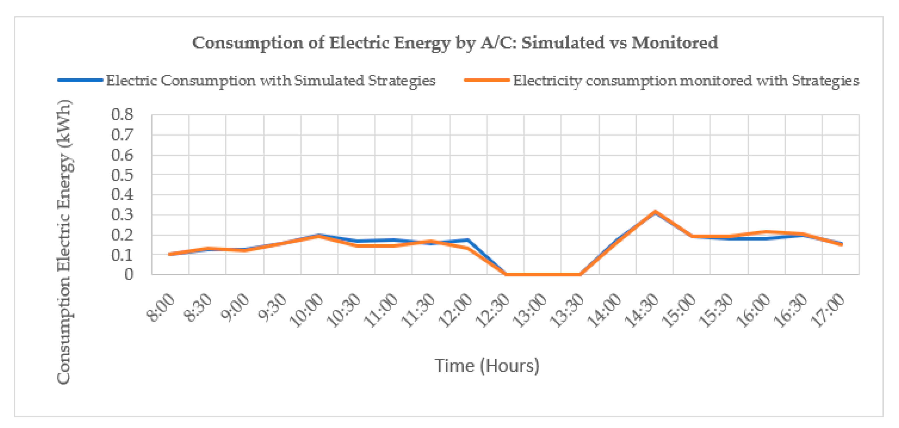 Energies 15 04715 sch024 550