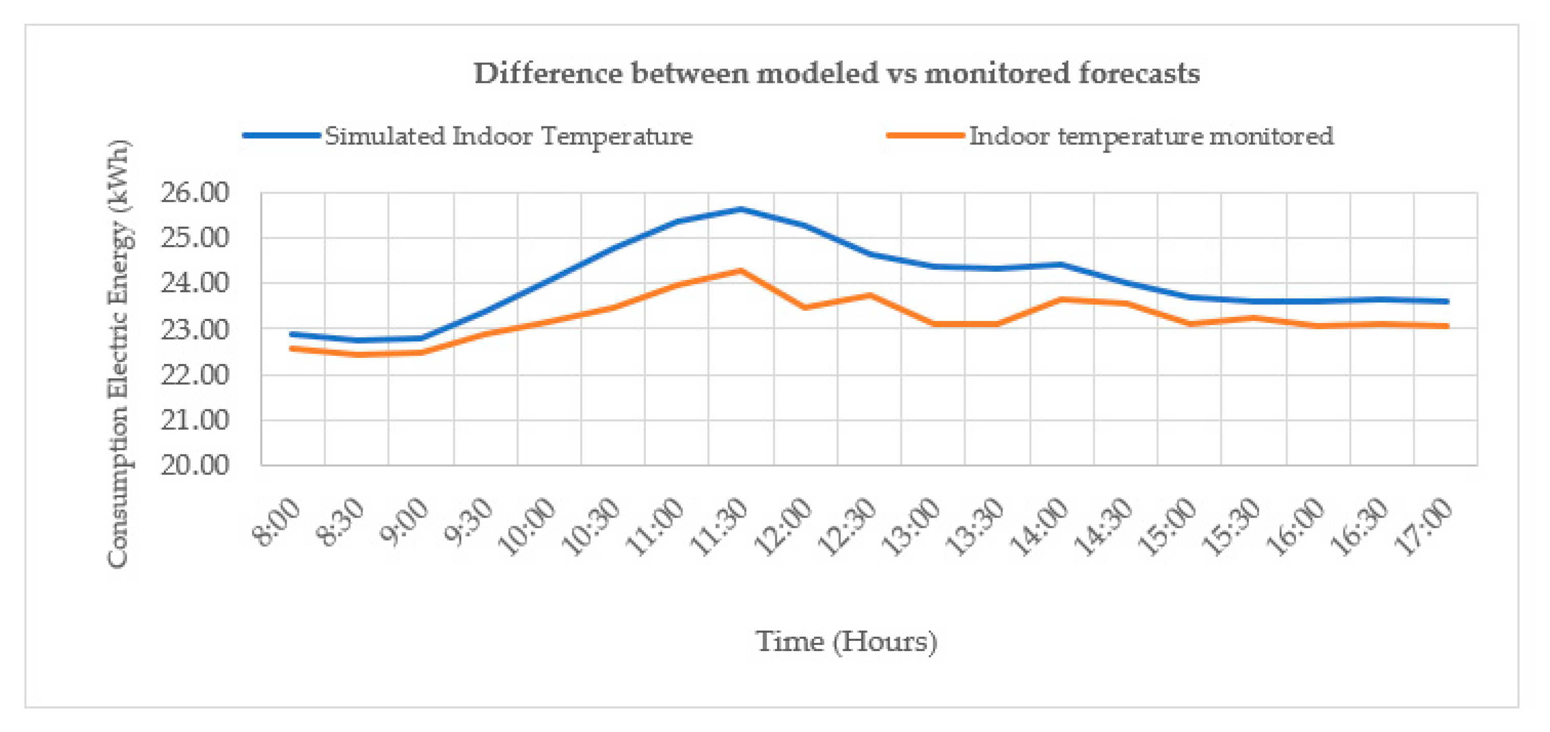 Energies 15 04715 sch025 550