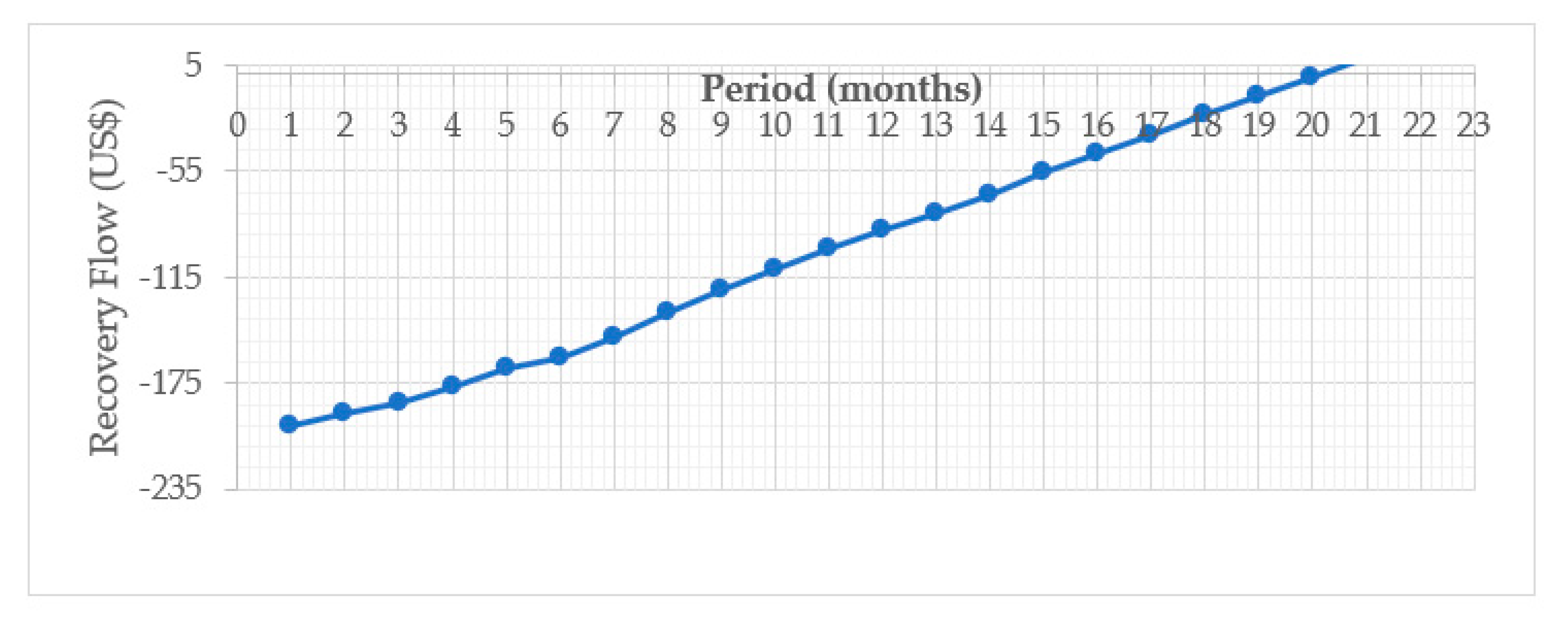 Energies 15 04715 sch026 550