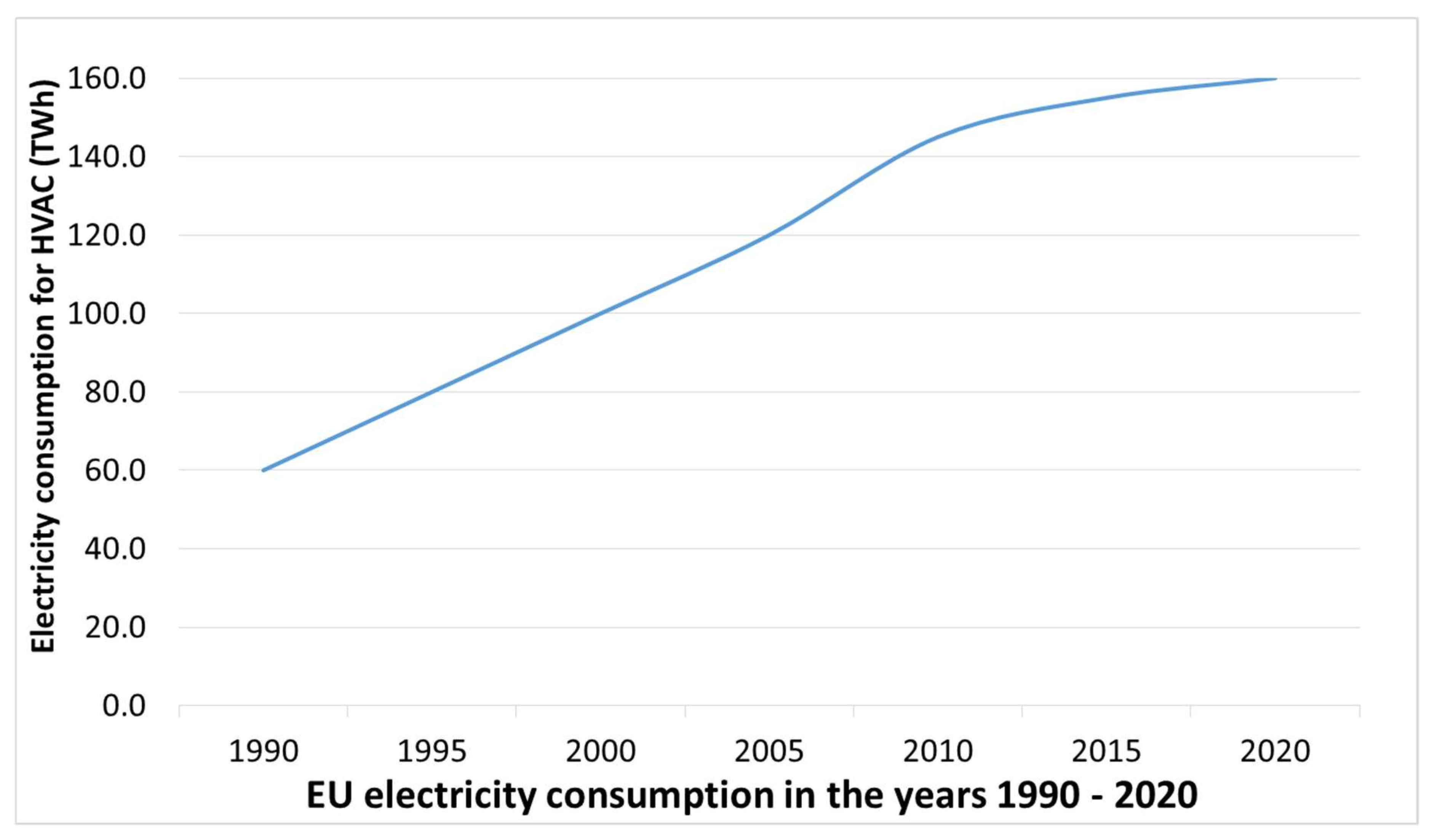 Energies 15 04716 g001 550