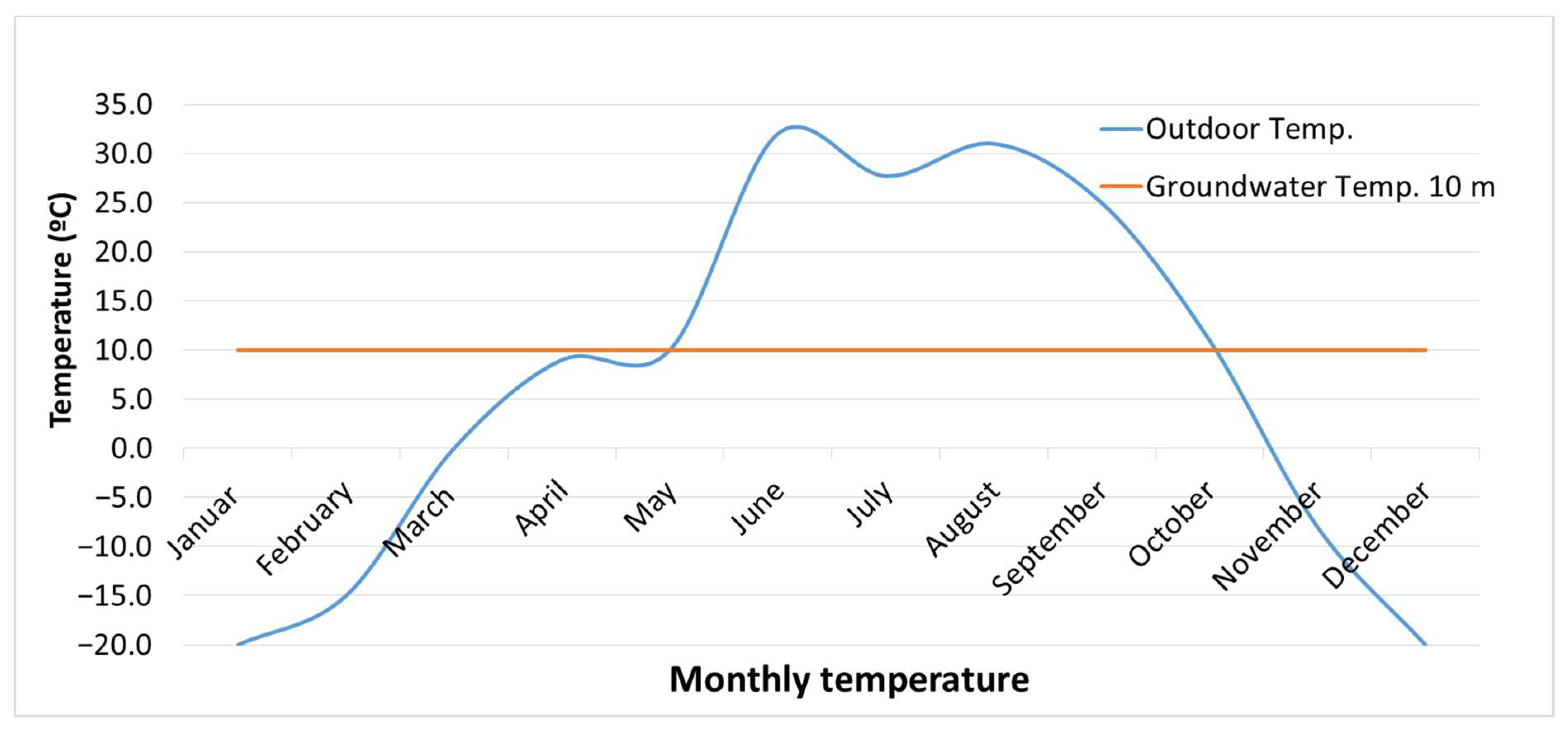 Energies 15 04716 g003 550