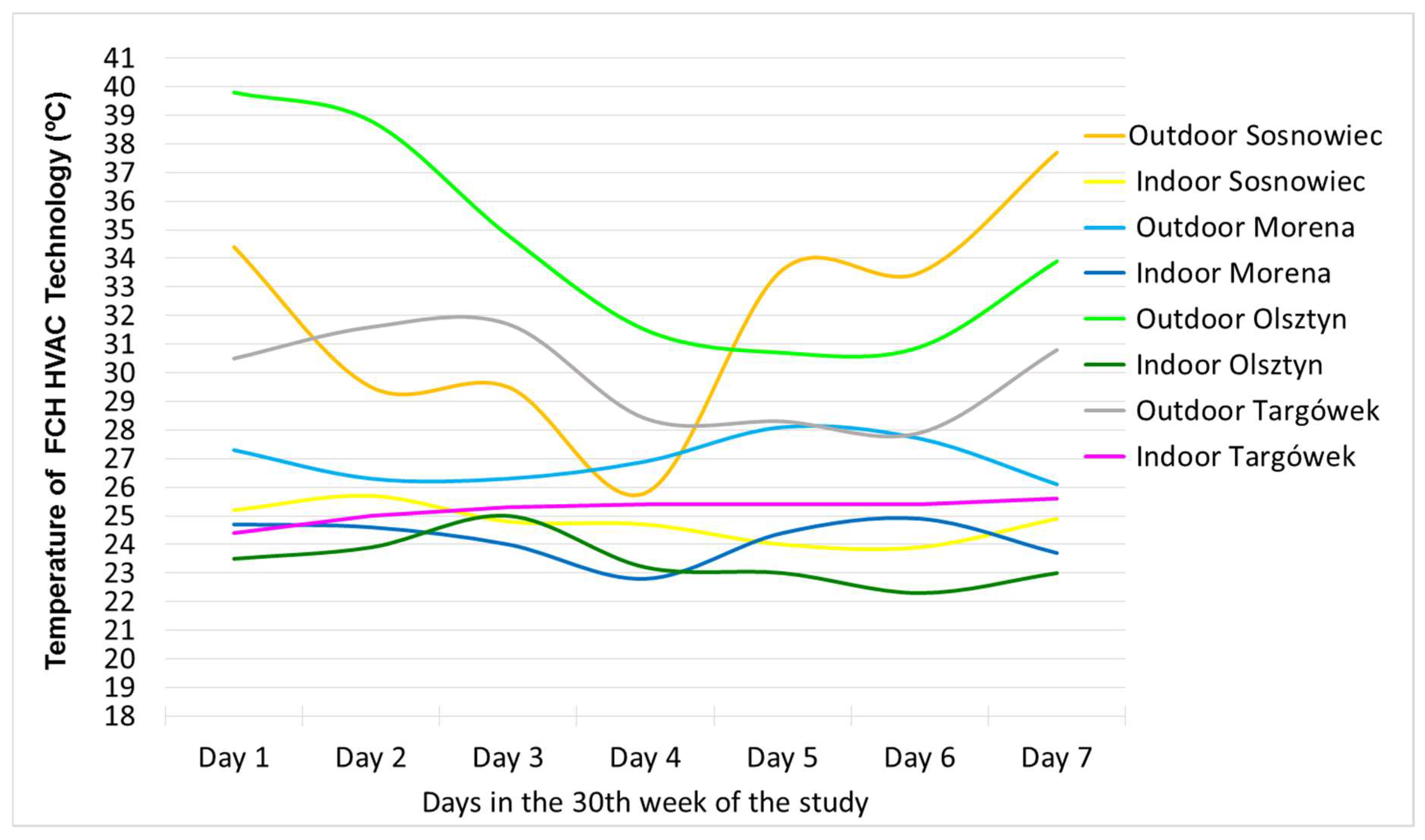 Energies 15 04716 g007 550