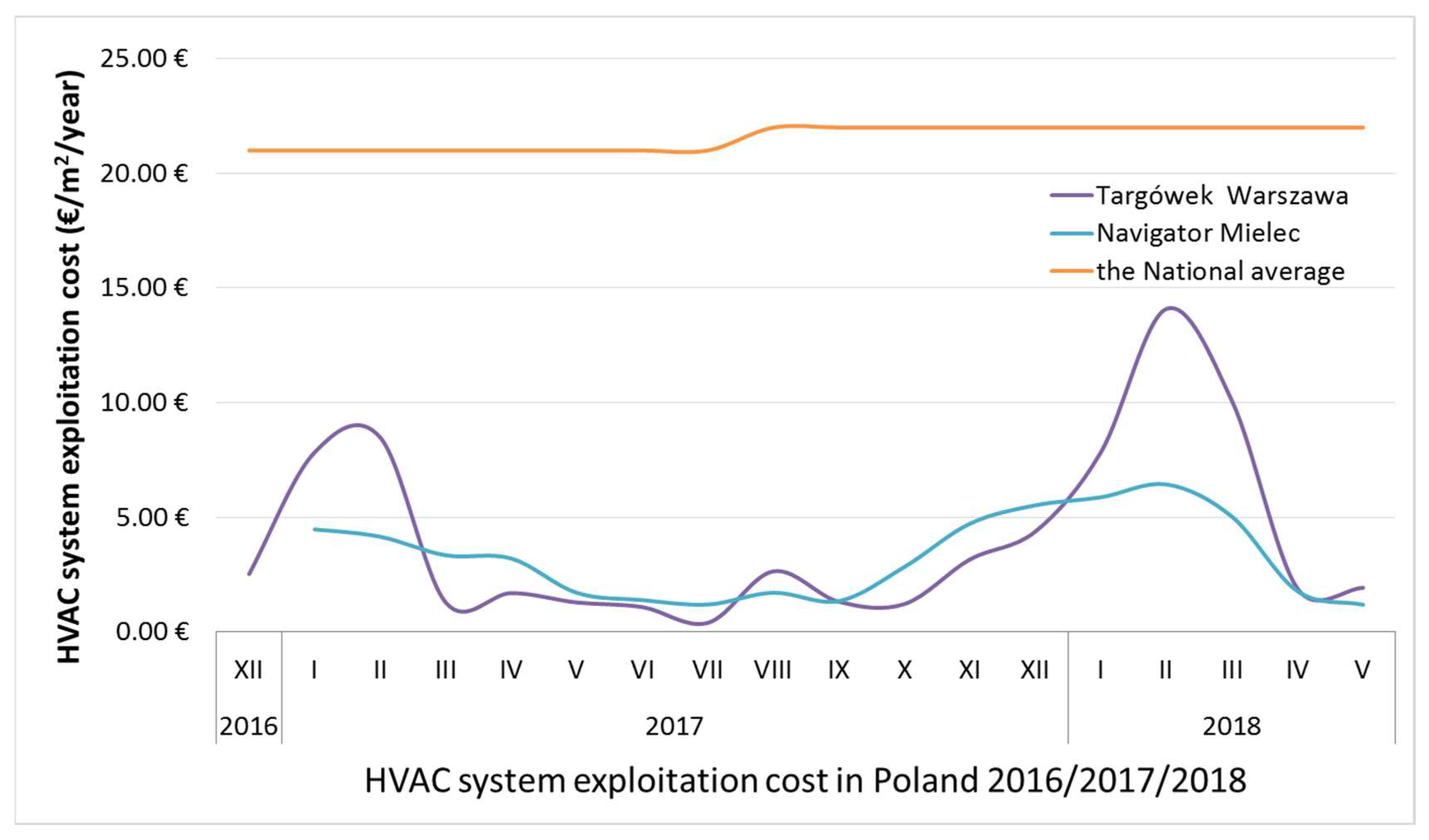 Energies 15 04716 g008 550