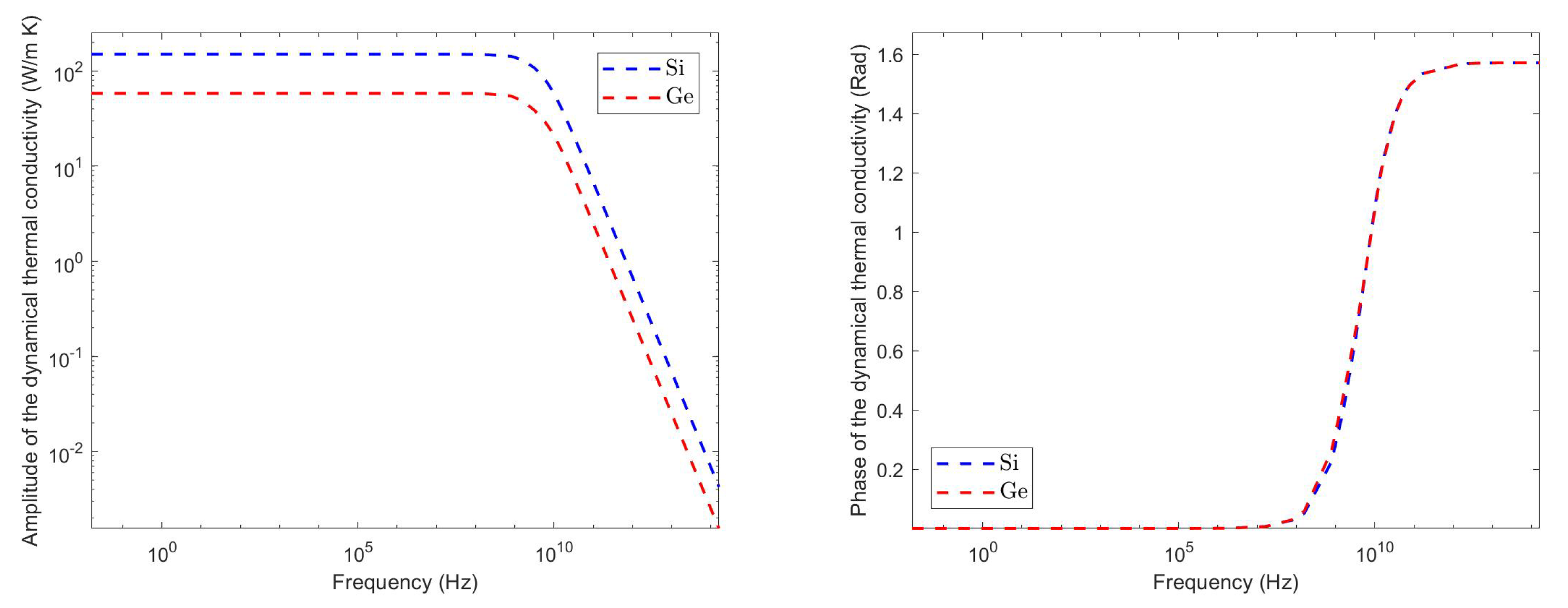 Energies 15 04718 g004 550