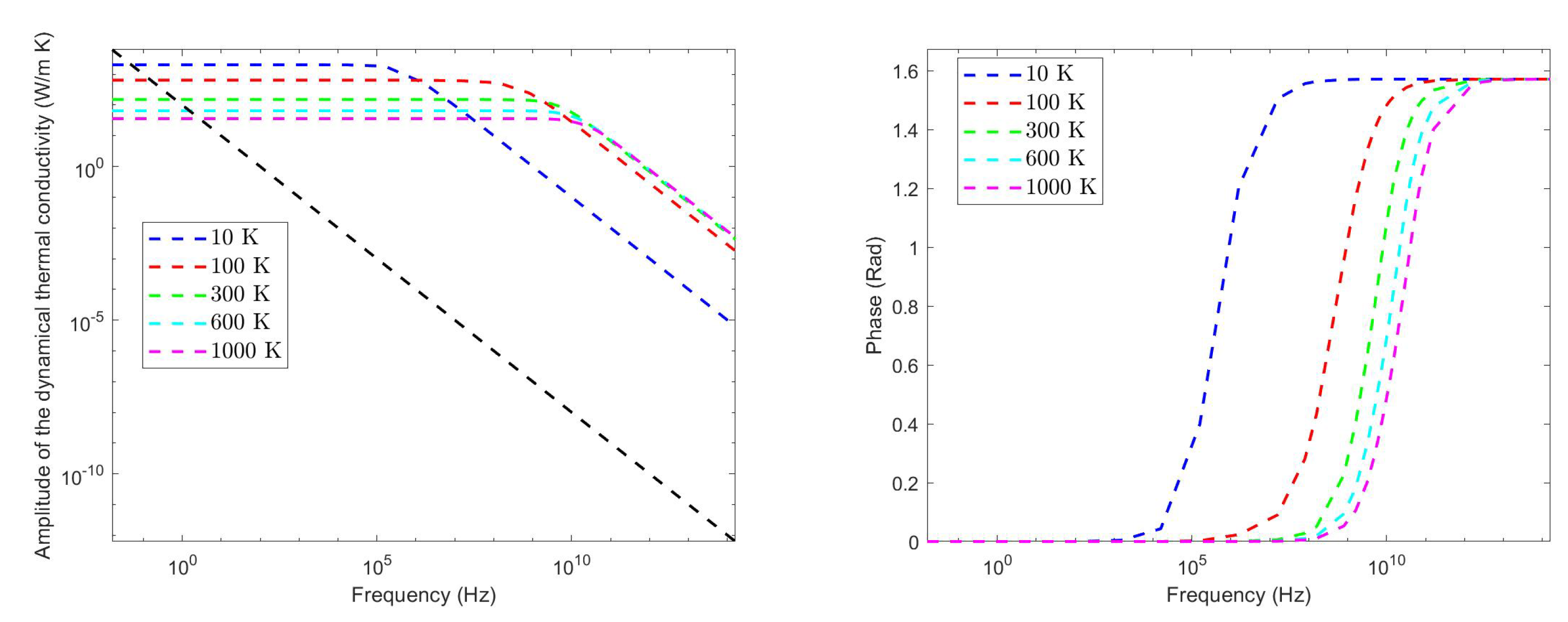 Energies 15 04718 g005 550