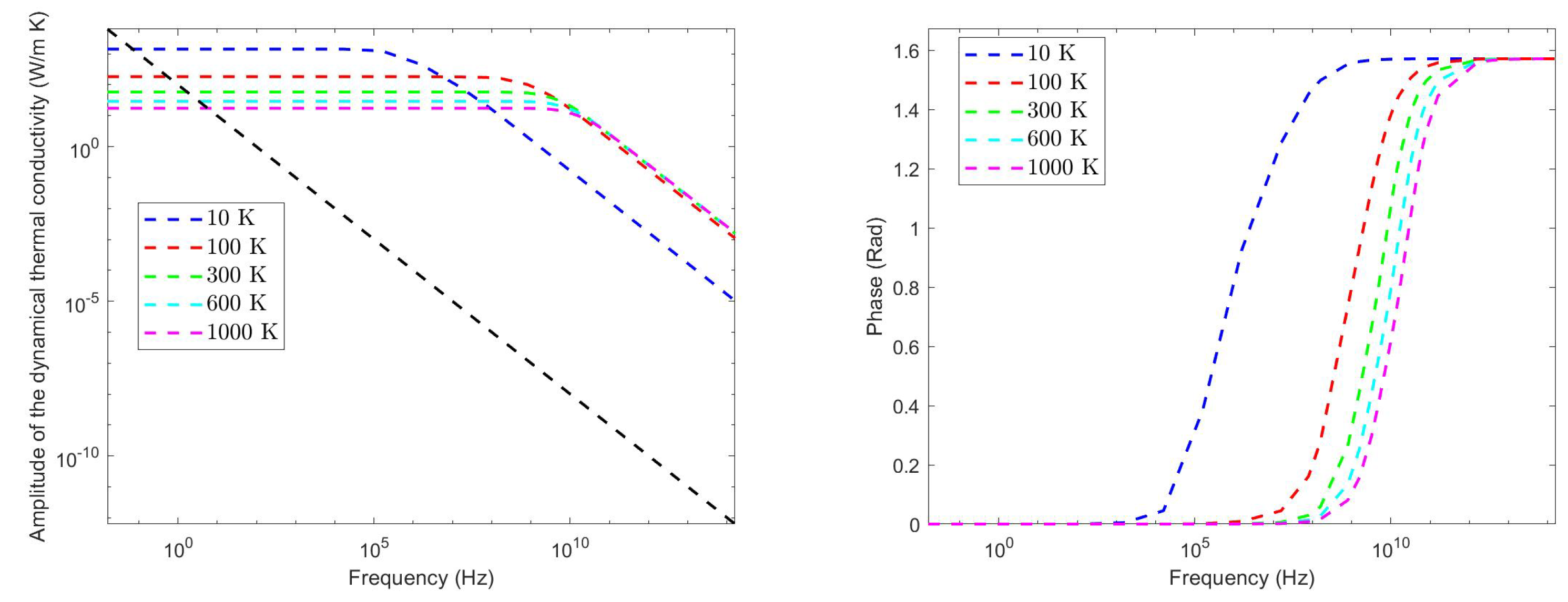 Energies 15 04718 g006 550
