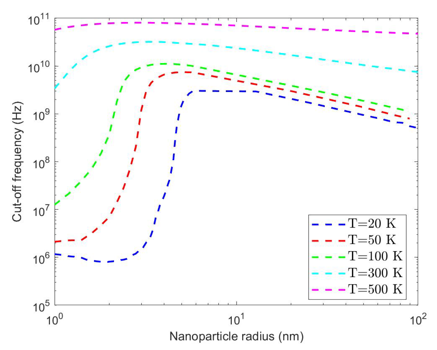 Energies 15 04718 g014 550