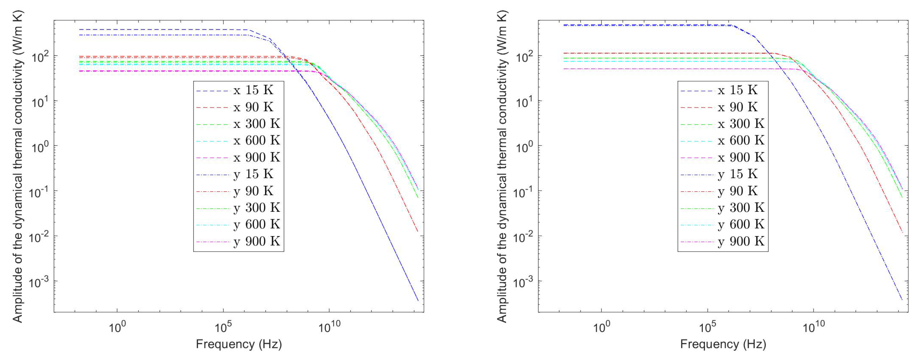 Energies 15 04718 g022 550
