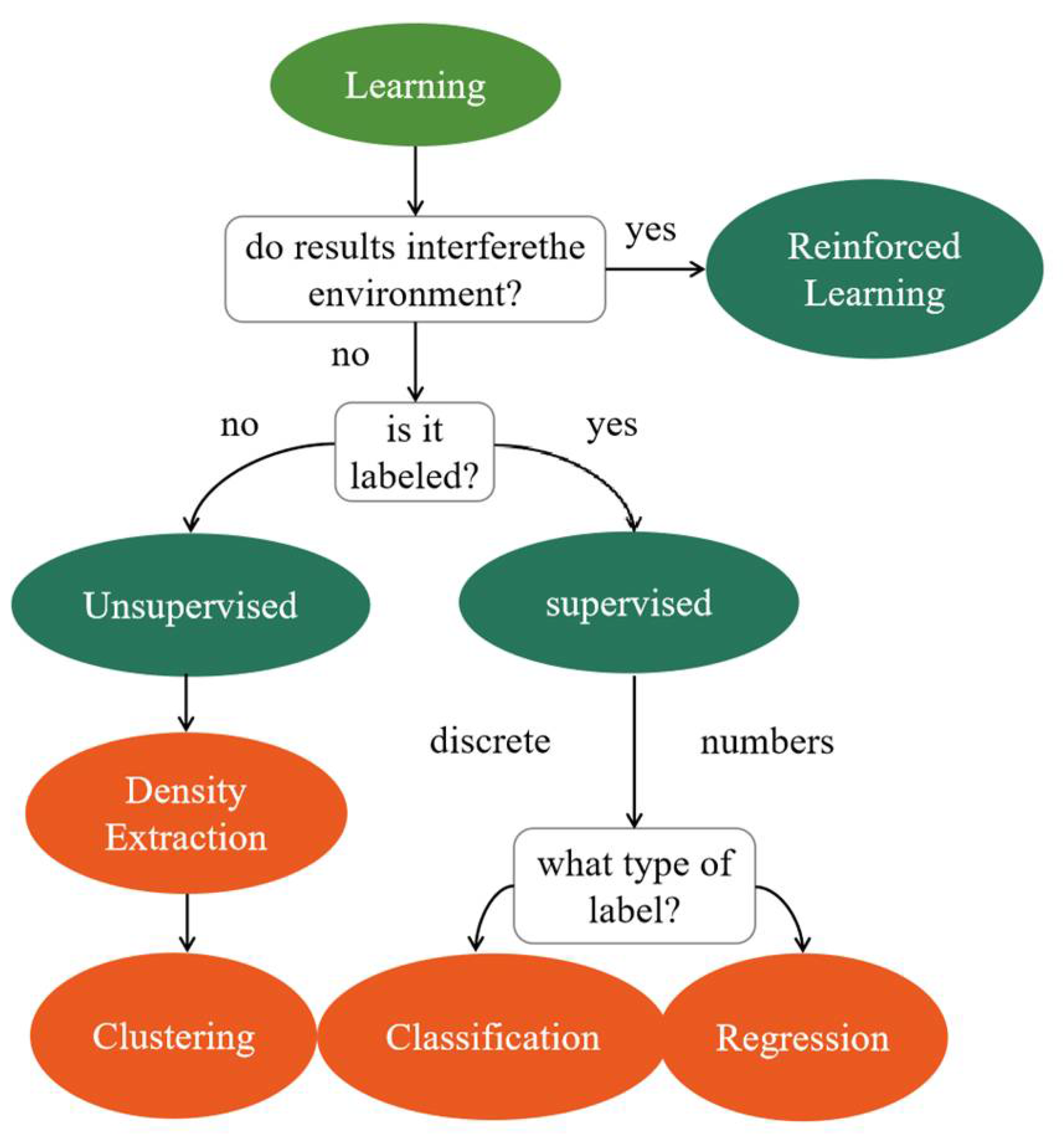Energies 15 04719 g001 550
