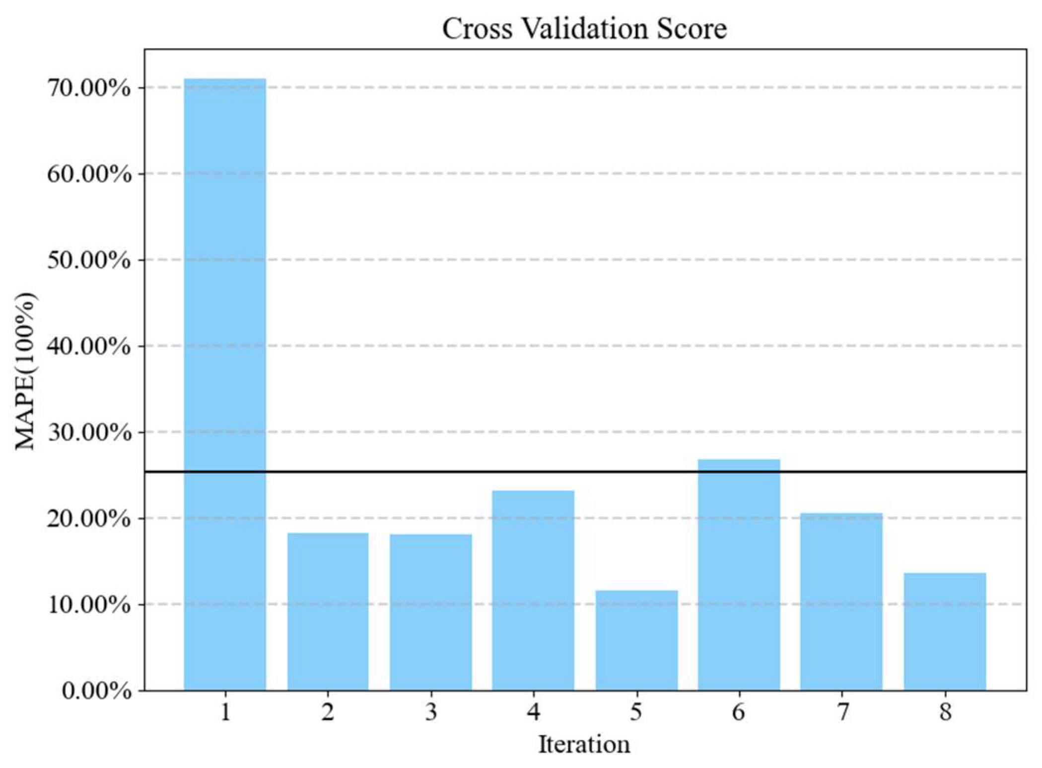 Energies 15 04719 g005 550