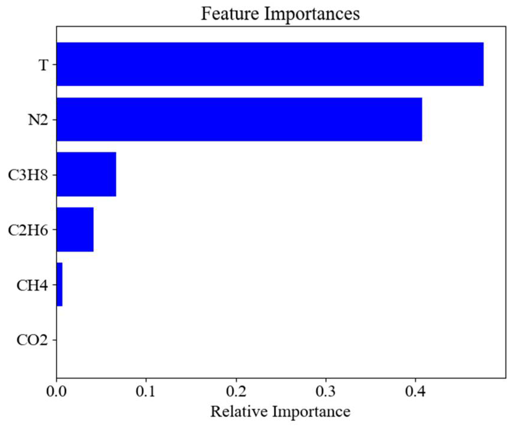 Energies 15 04719 g006 550