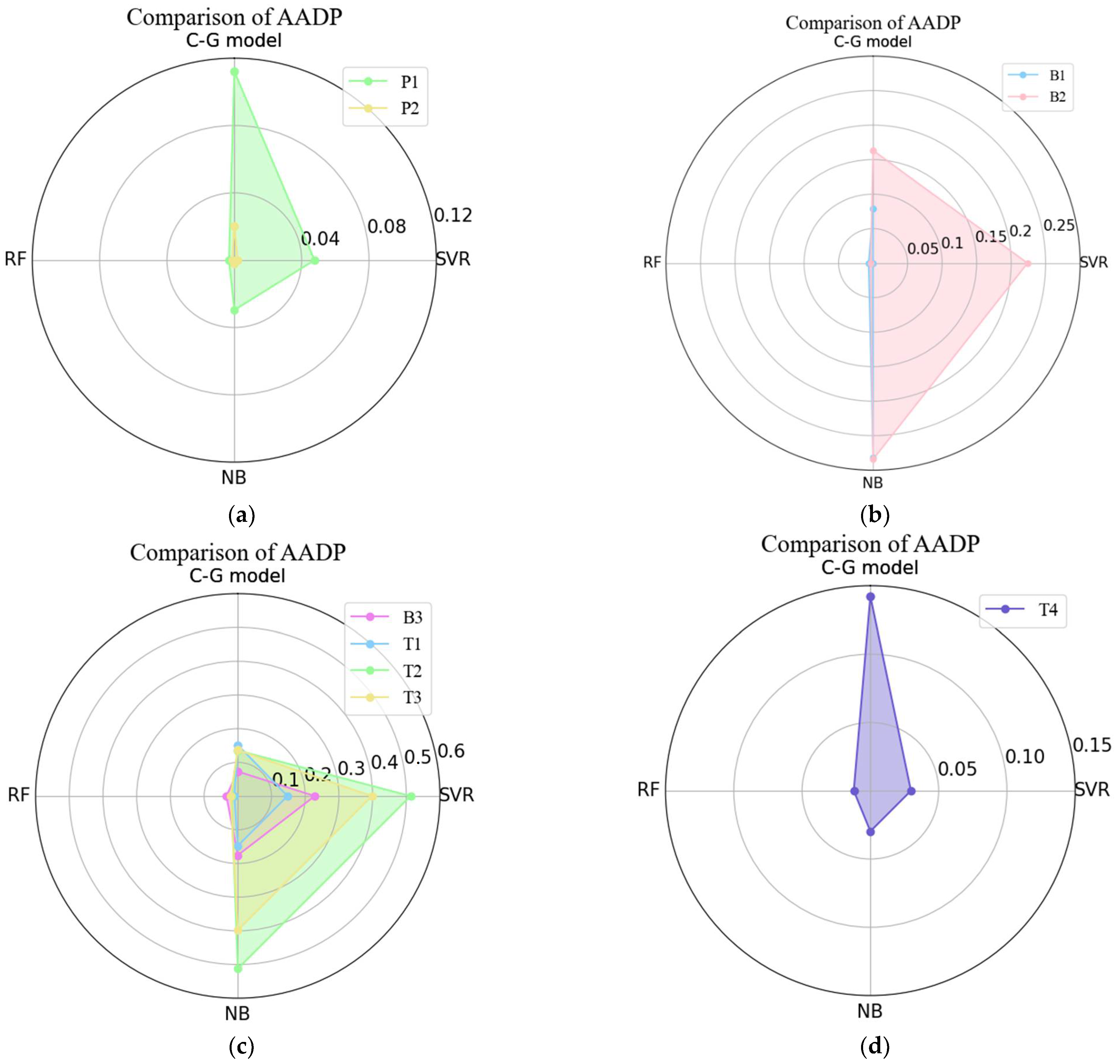Energies 15 04719 g007 550