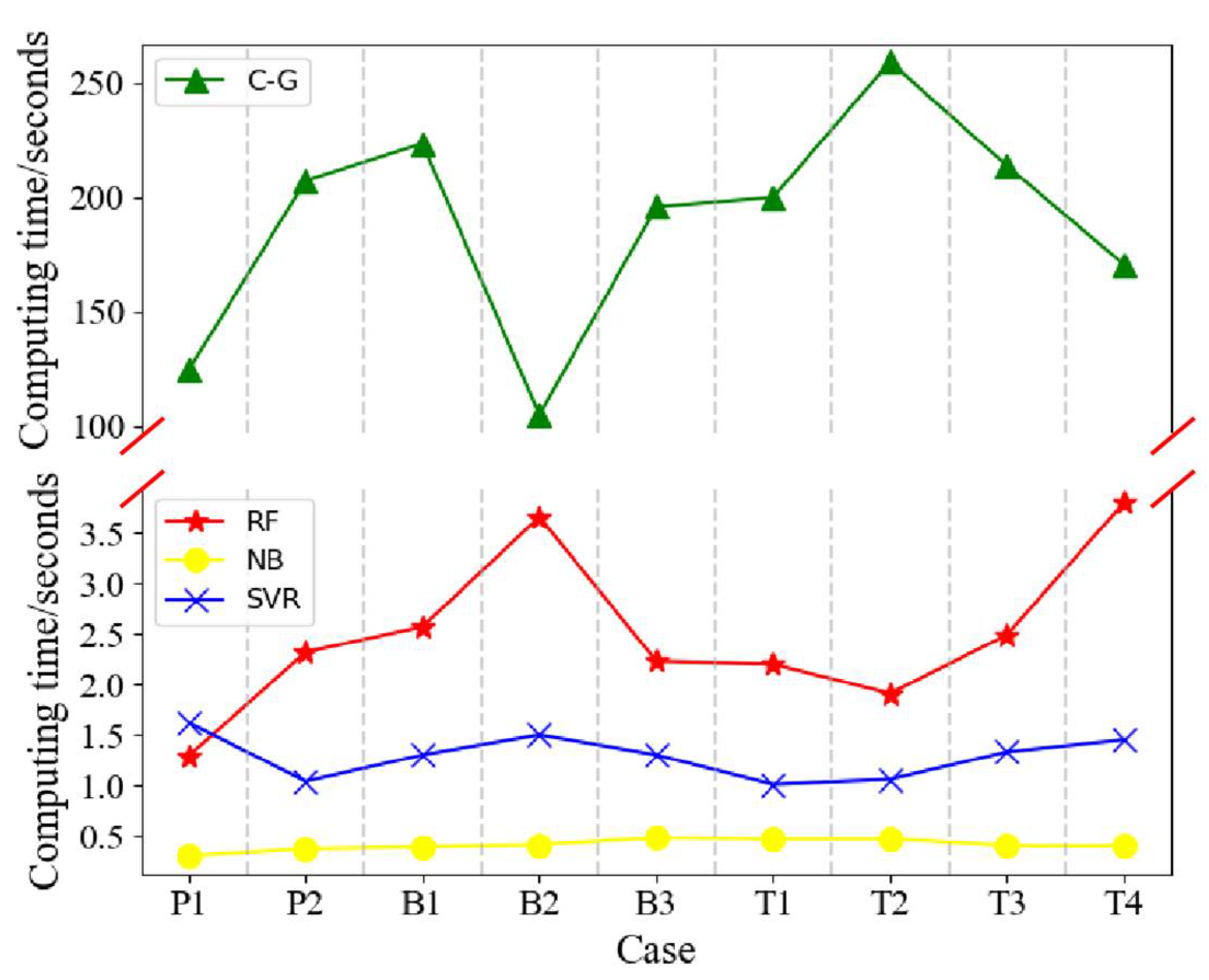 Energies 15 04719 g008 550