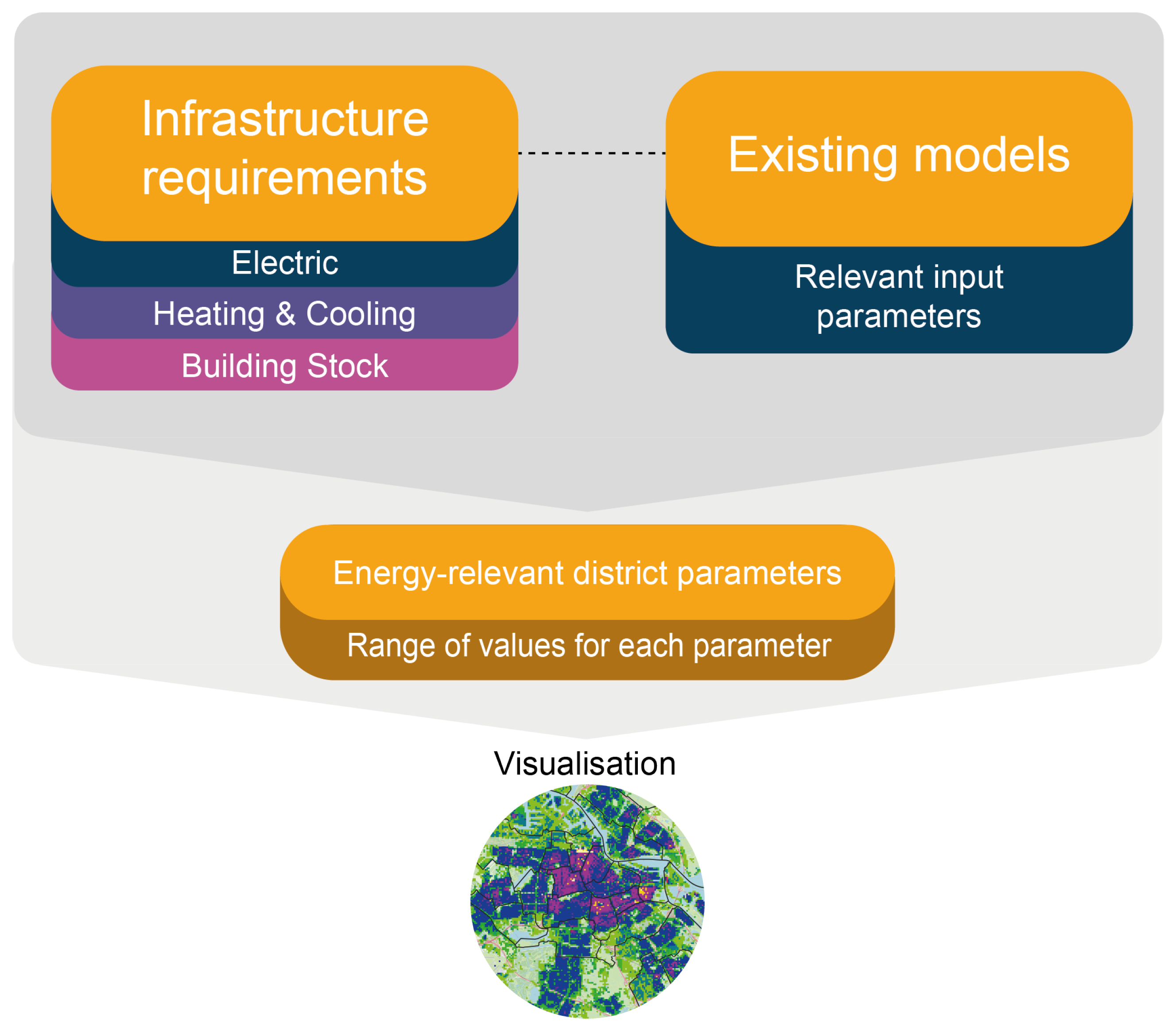 Energies 15 04720 g002 550