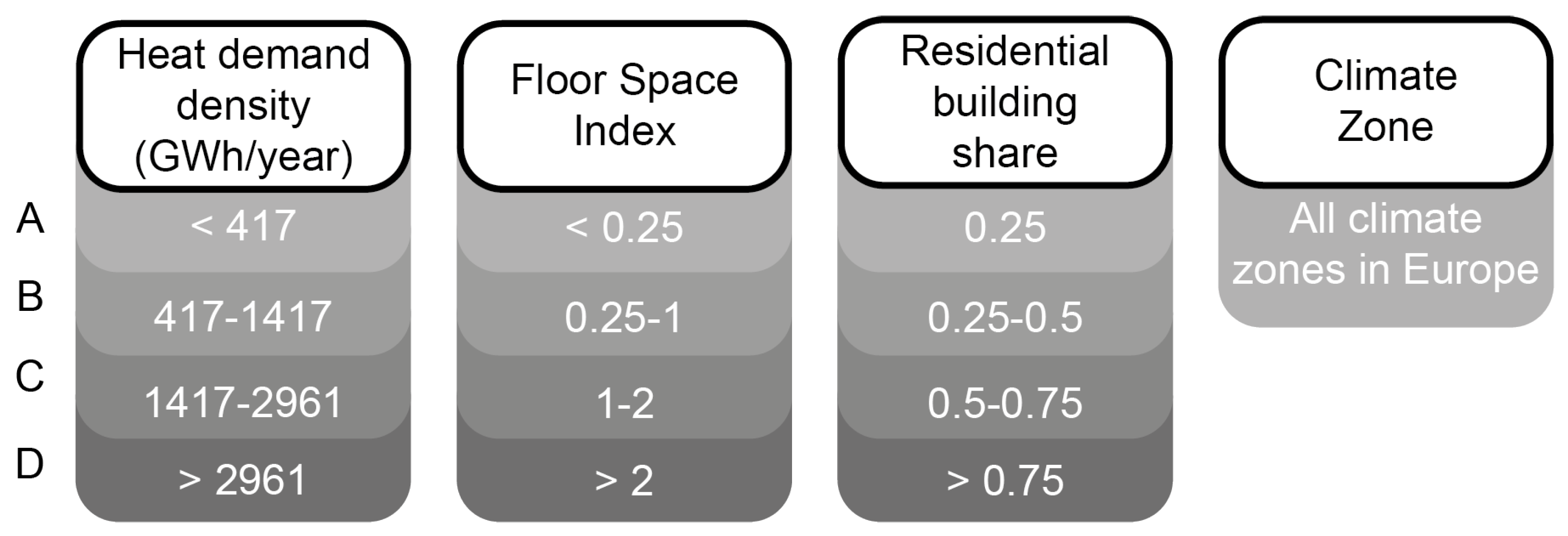 Energies 15 04720 g003 550