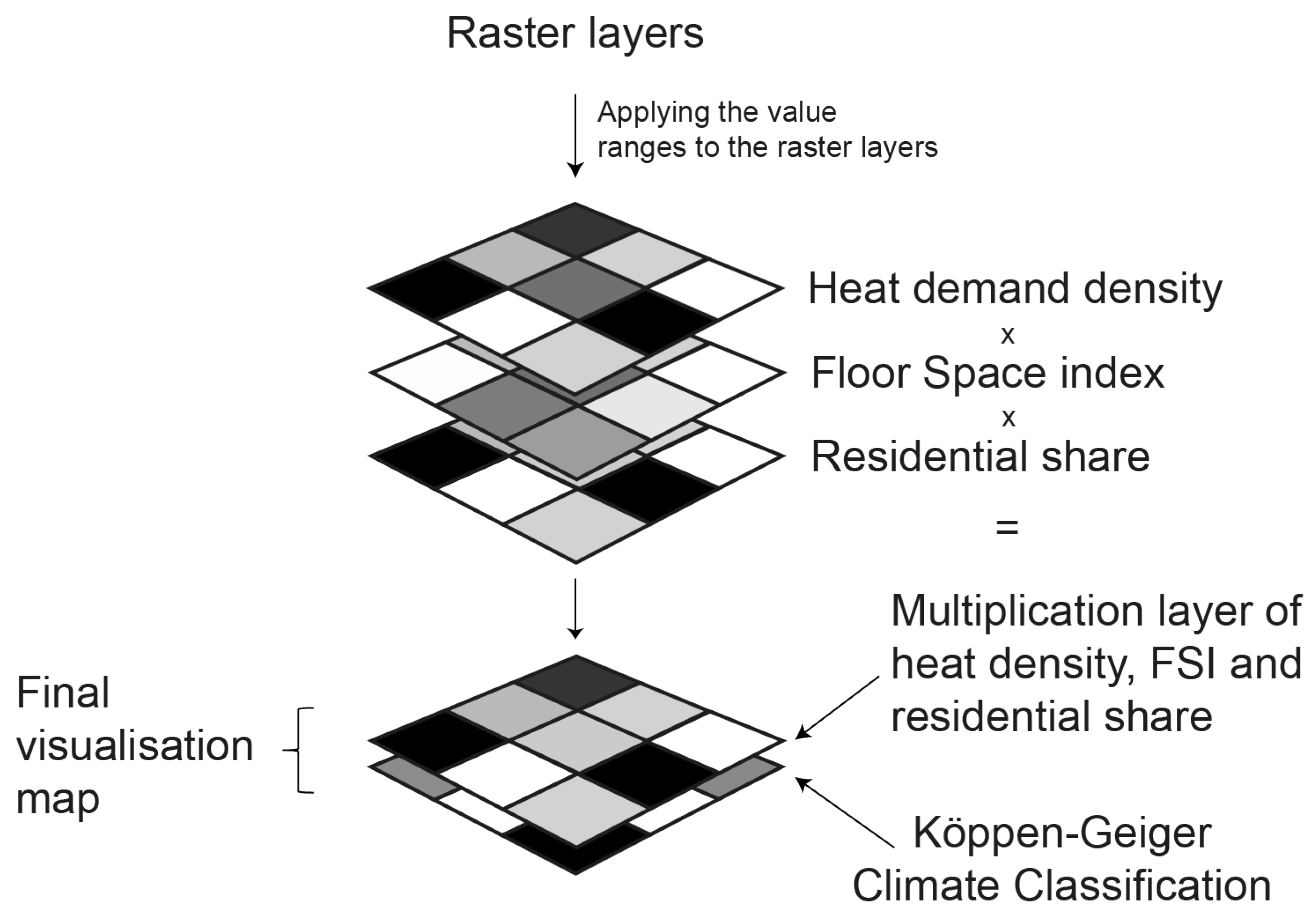 Energies 15 04720 g004 550