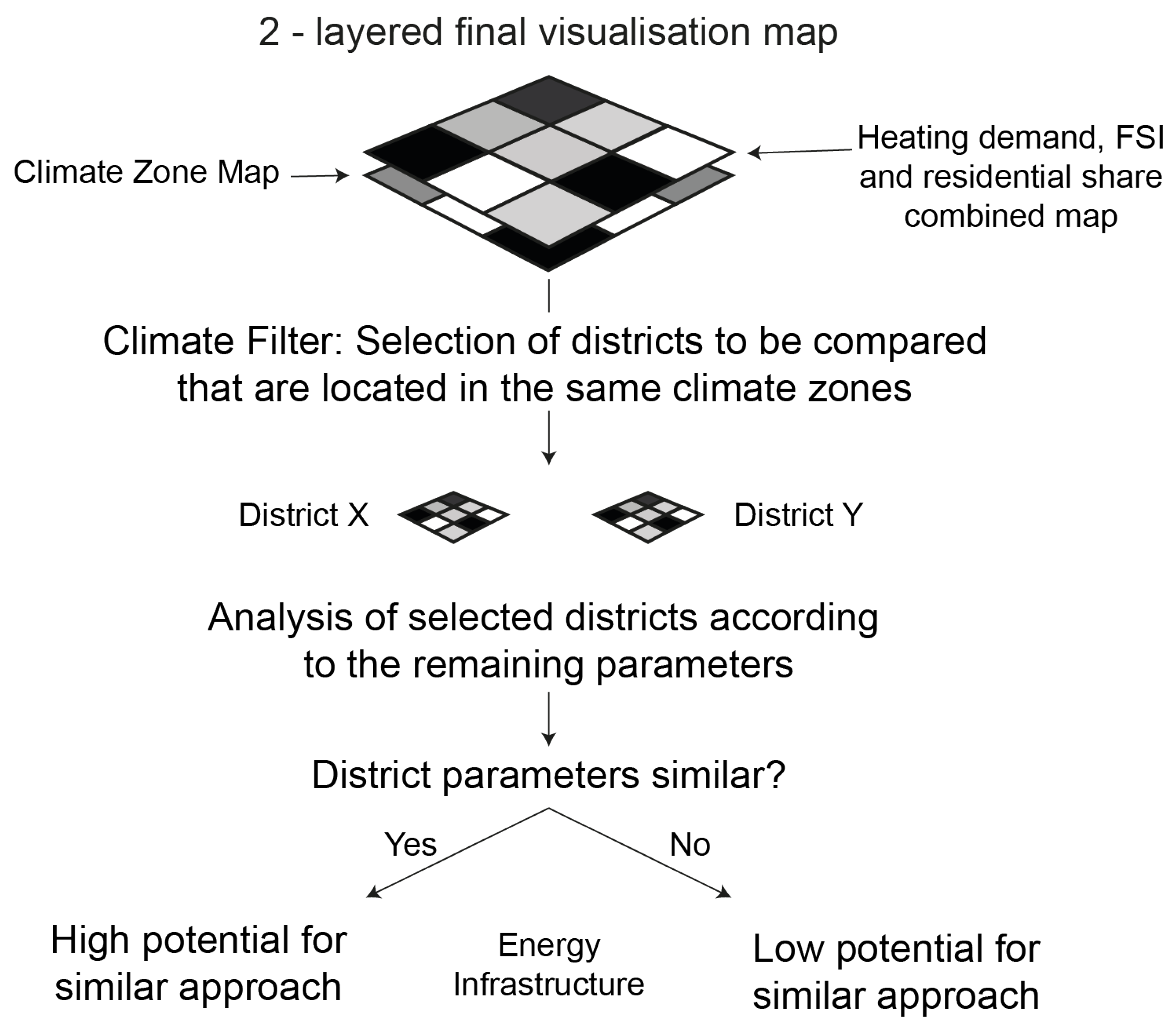 Energies 15 04720 g005 550