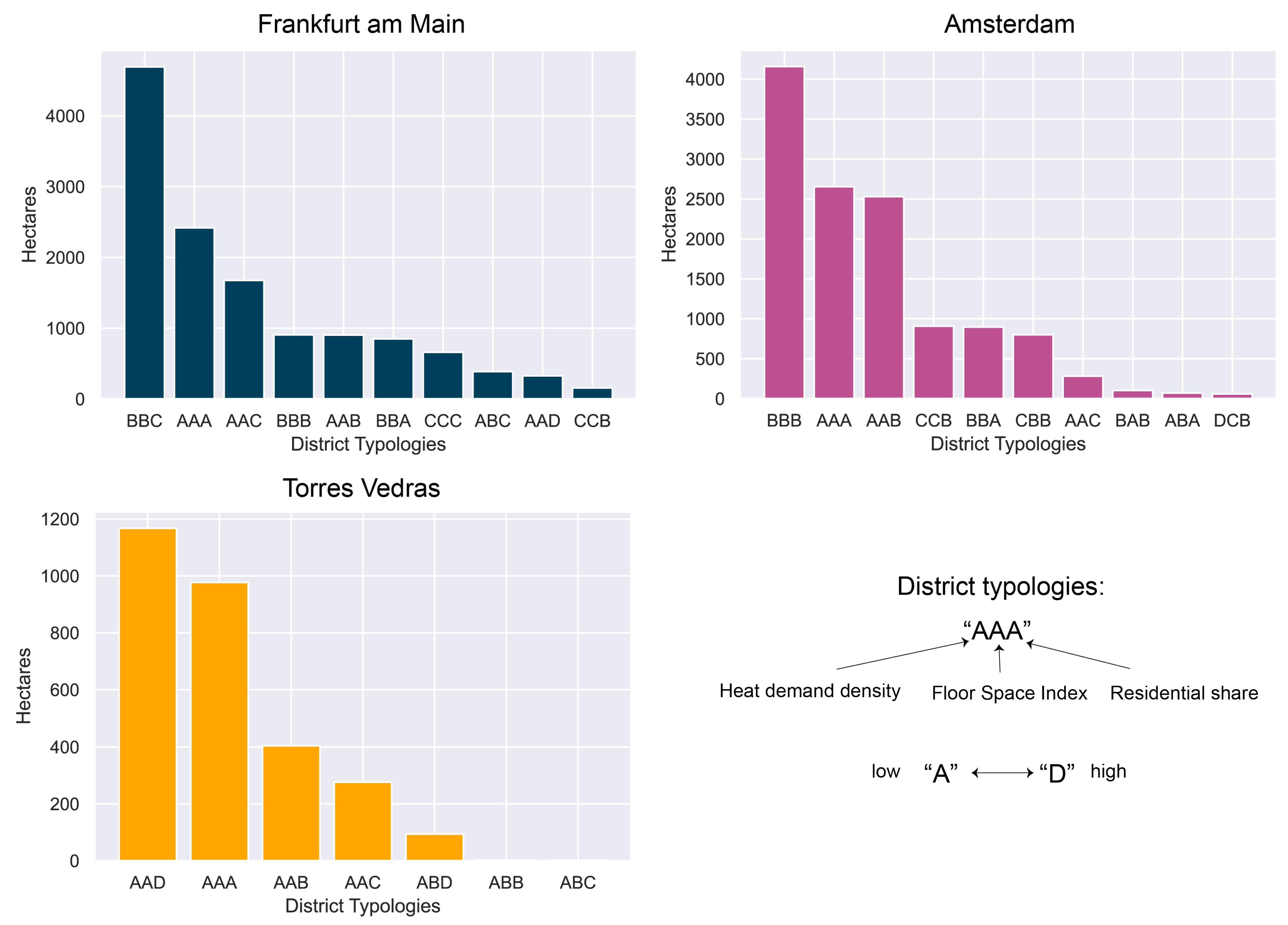Energies 15 04720 g008 550