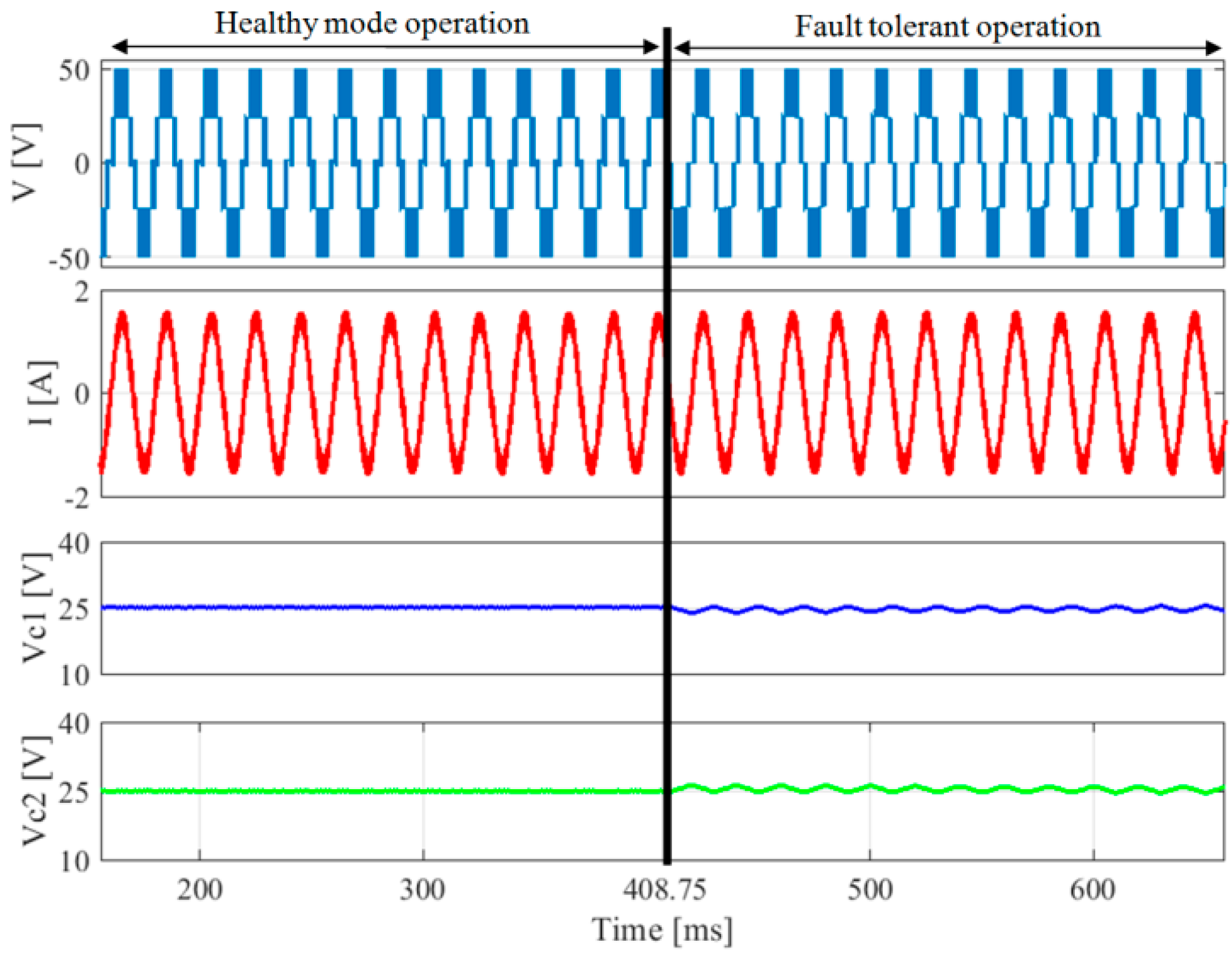 Energies 15 04721 g004 550