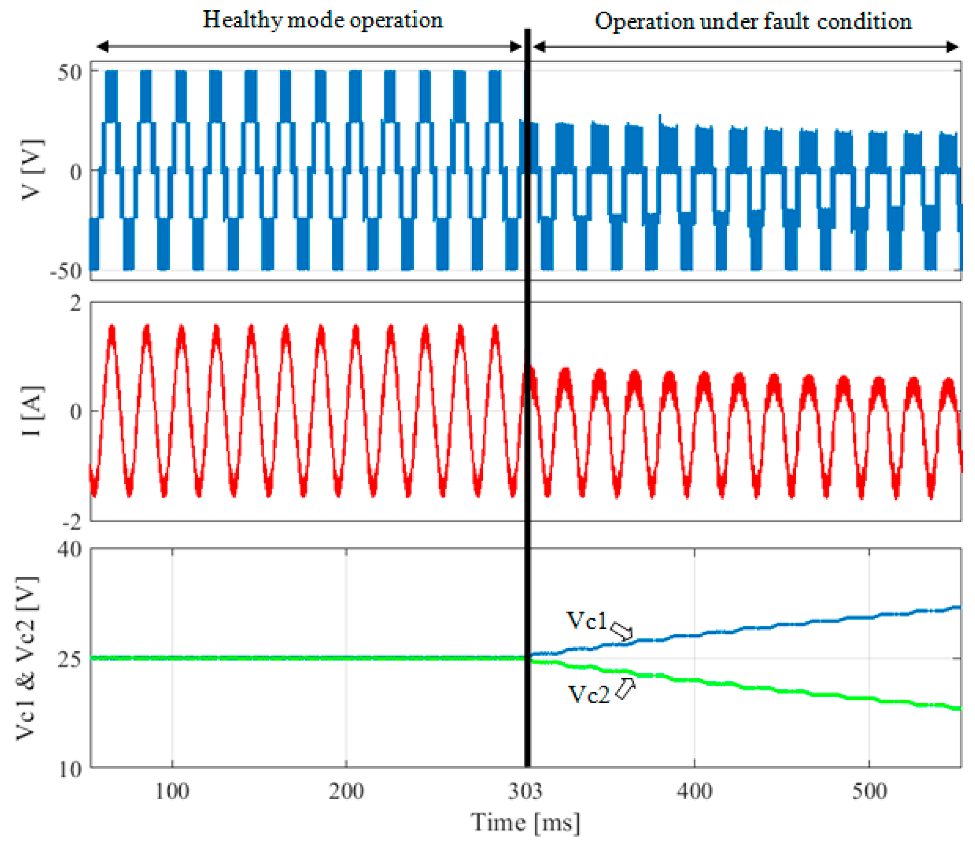 Energies 15 04721 g006 550
