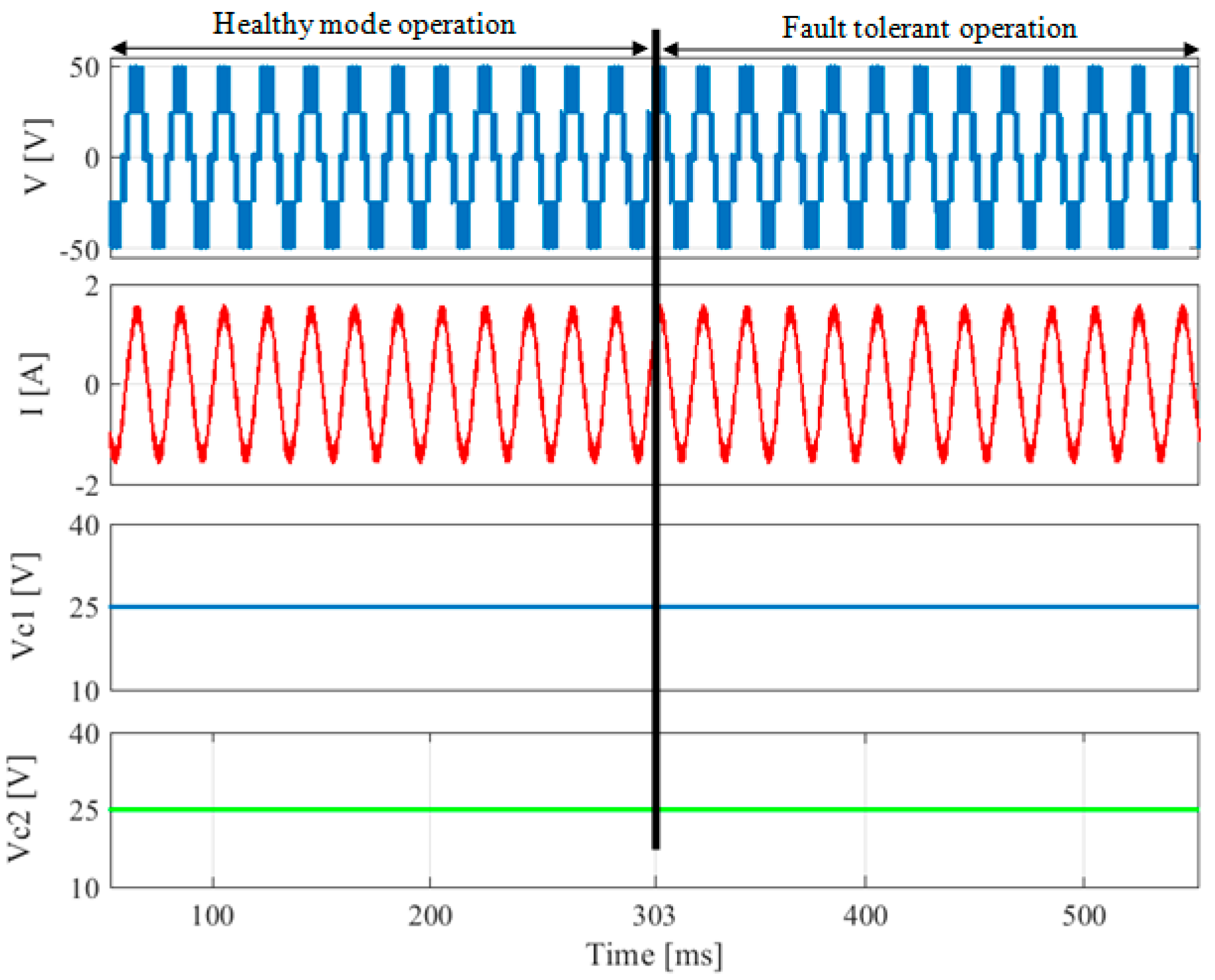 Energies 15 04721 g007 550