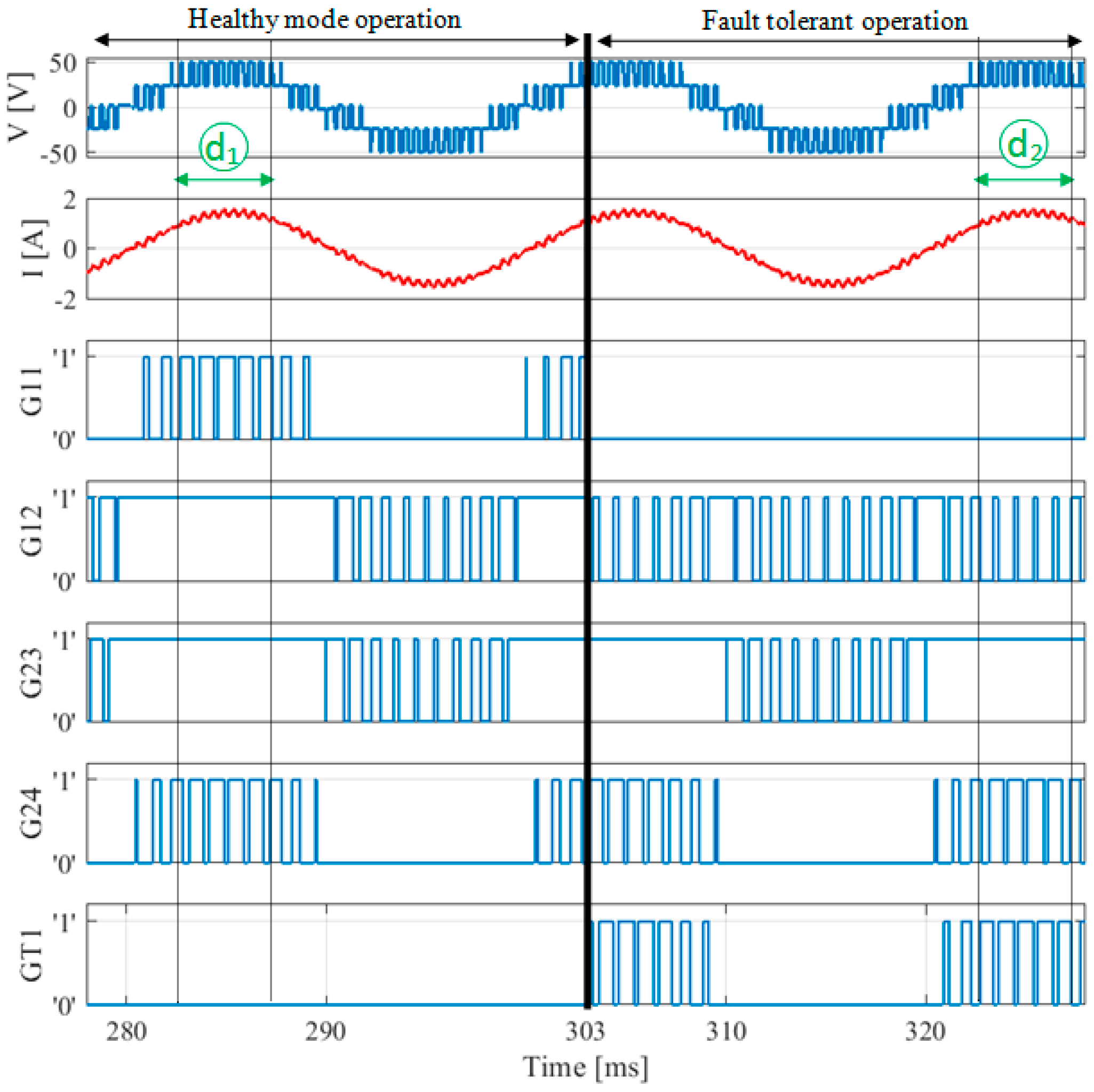 Energies 15 04721 g008 550