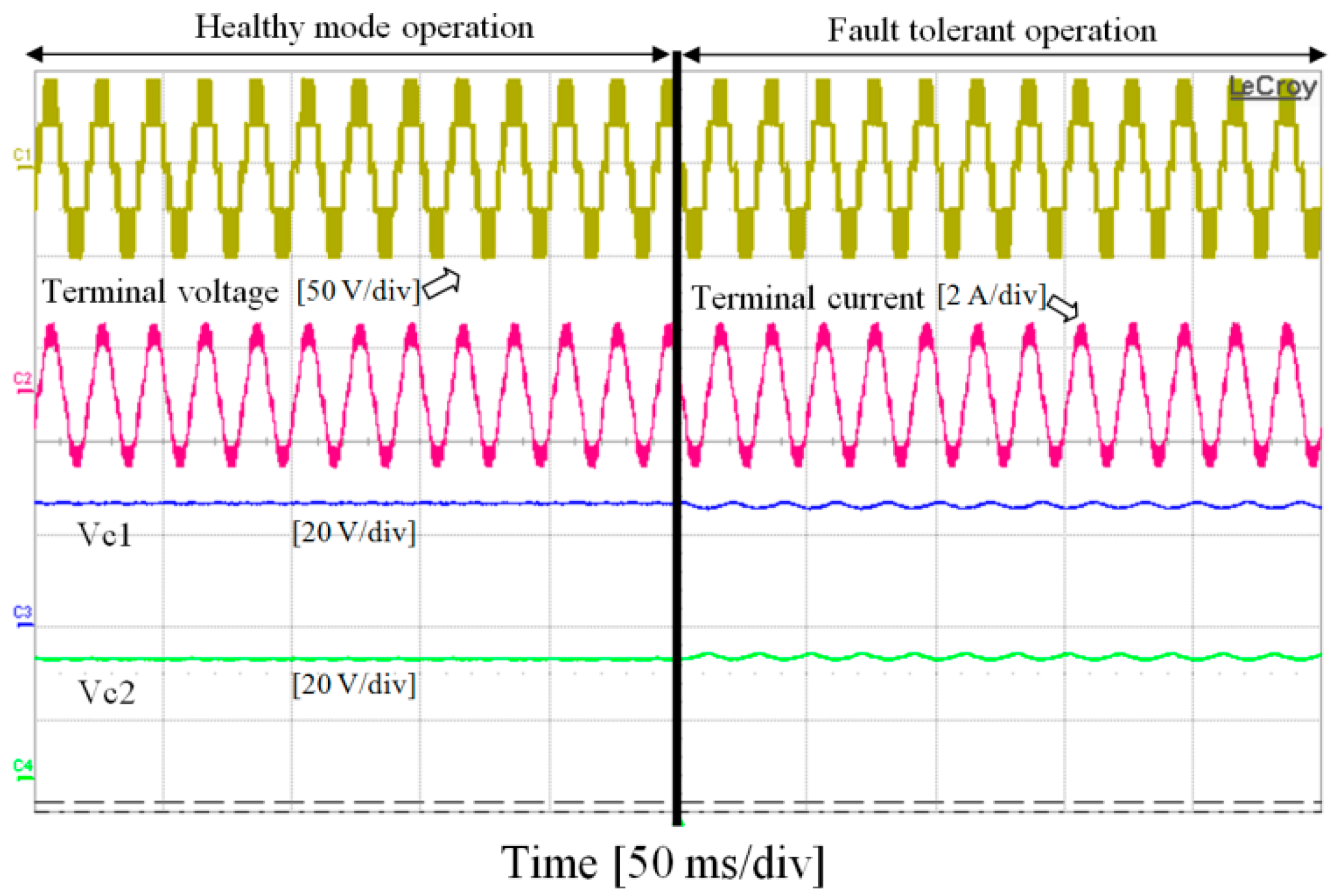 Energies 15 04721 g011 550