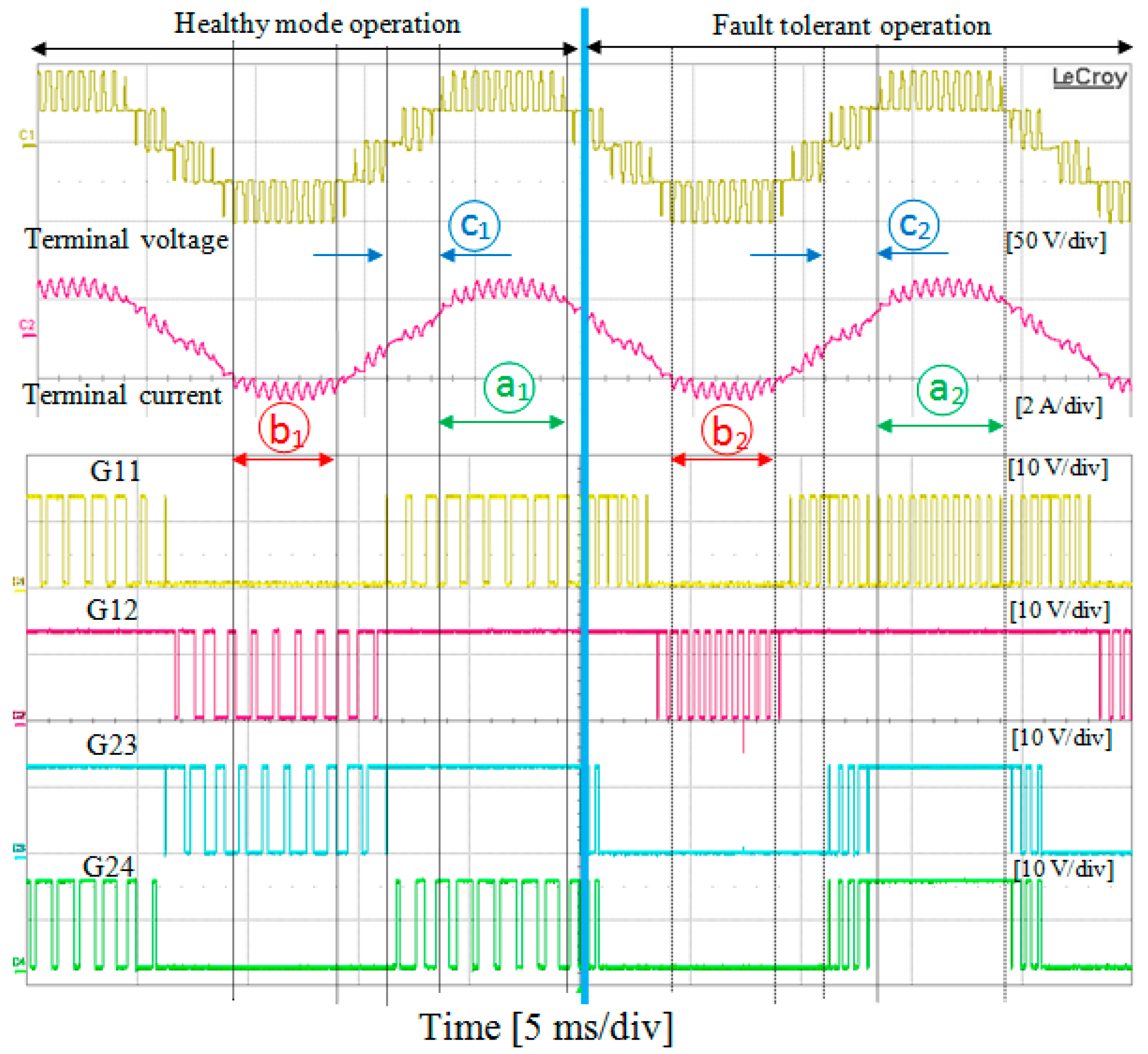 Energies 15 04721 g012 550